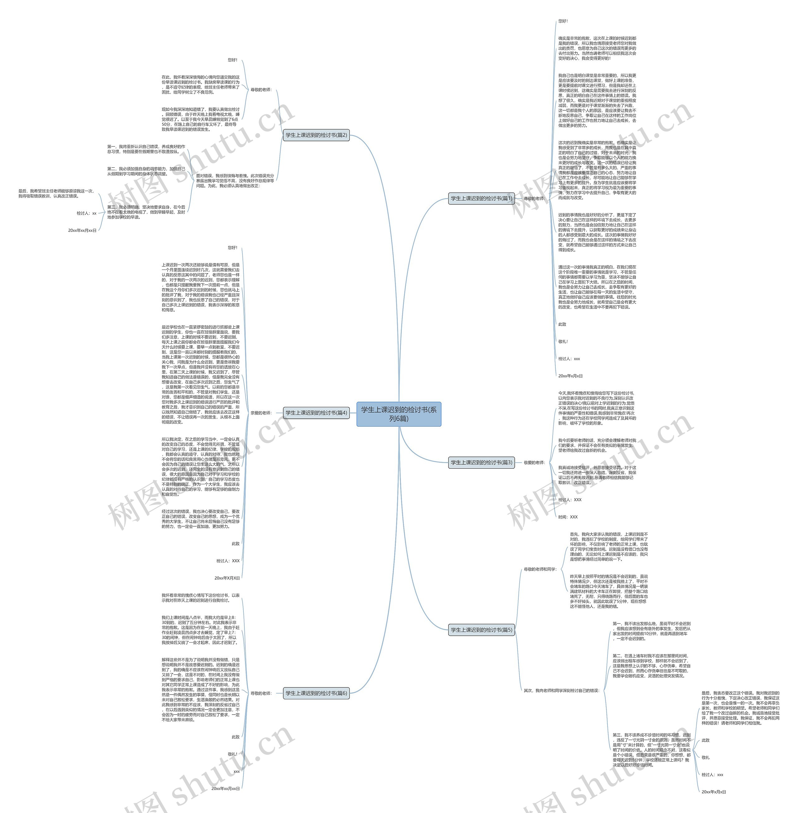 学生上课迟到的检讨书(系列6篇)思维导图