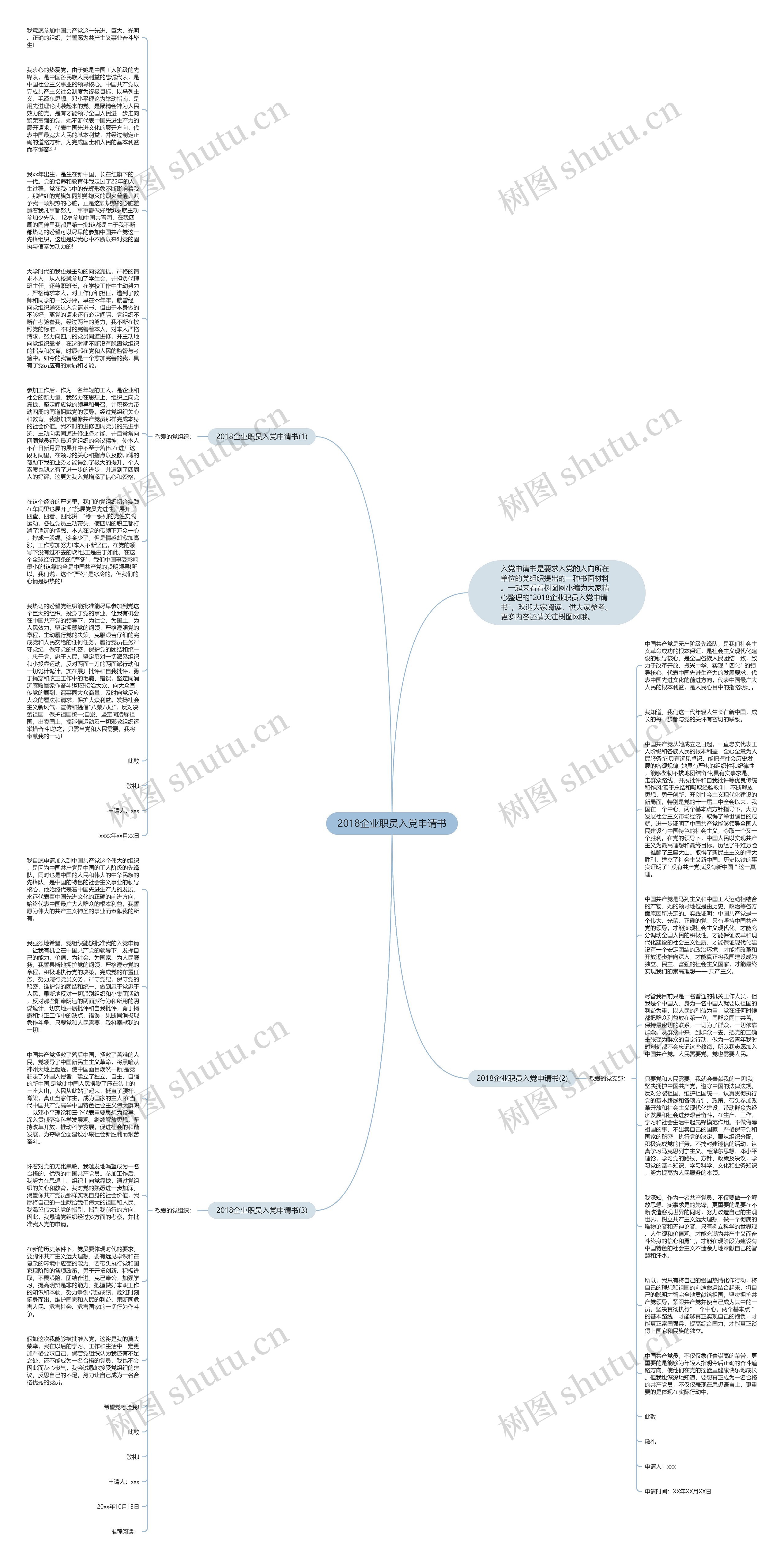 2018企业职员入党申请书思维导图