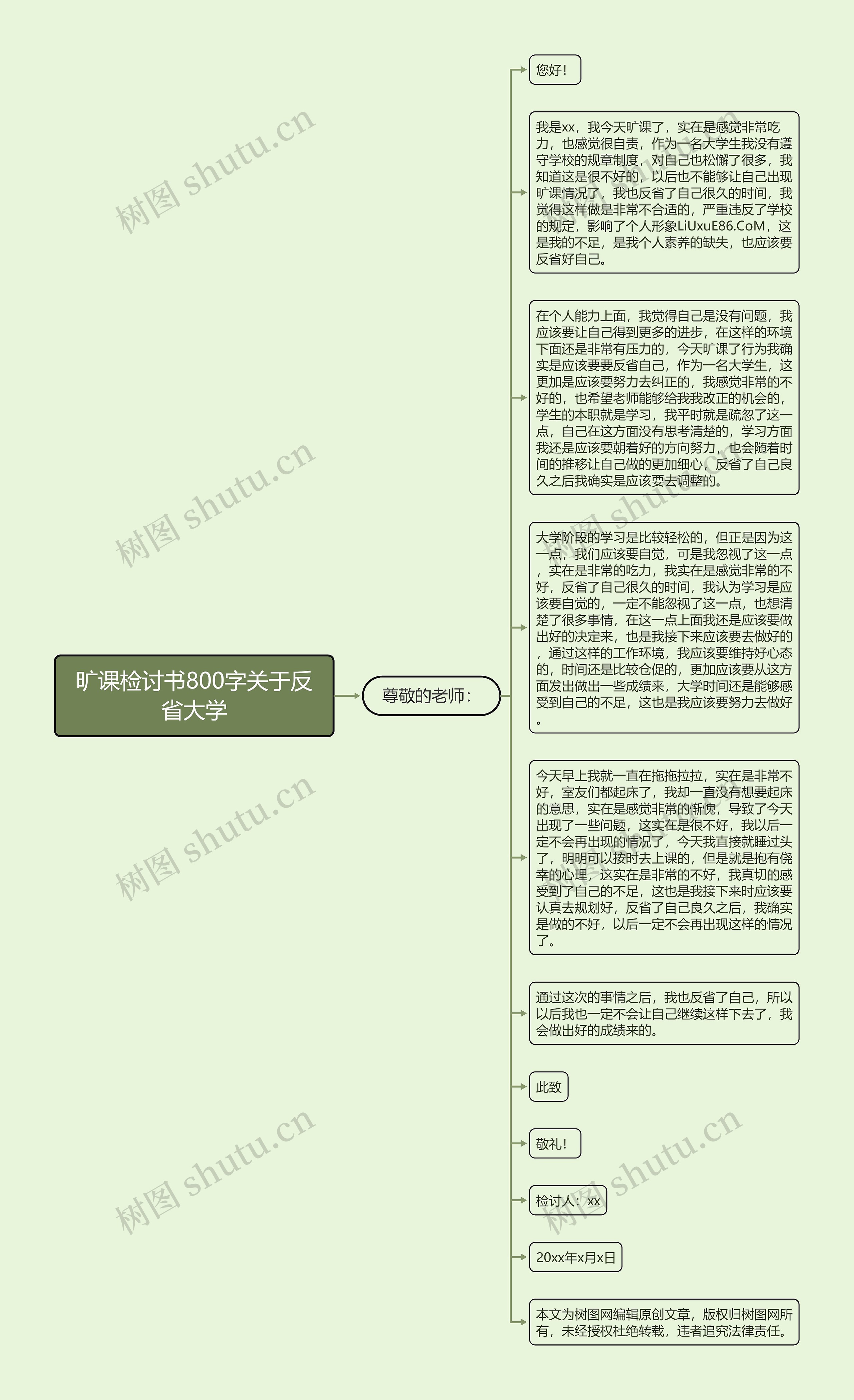 旷课检讨书800字关于反省大学思维导图高清图 旷课检讨书800字关于反省大学思维导图