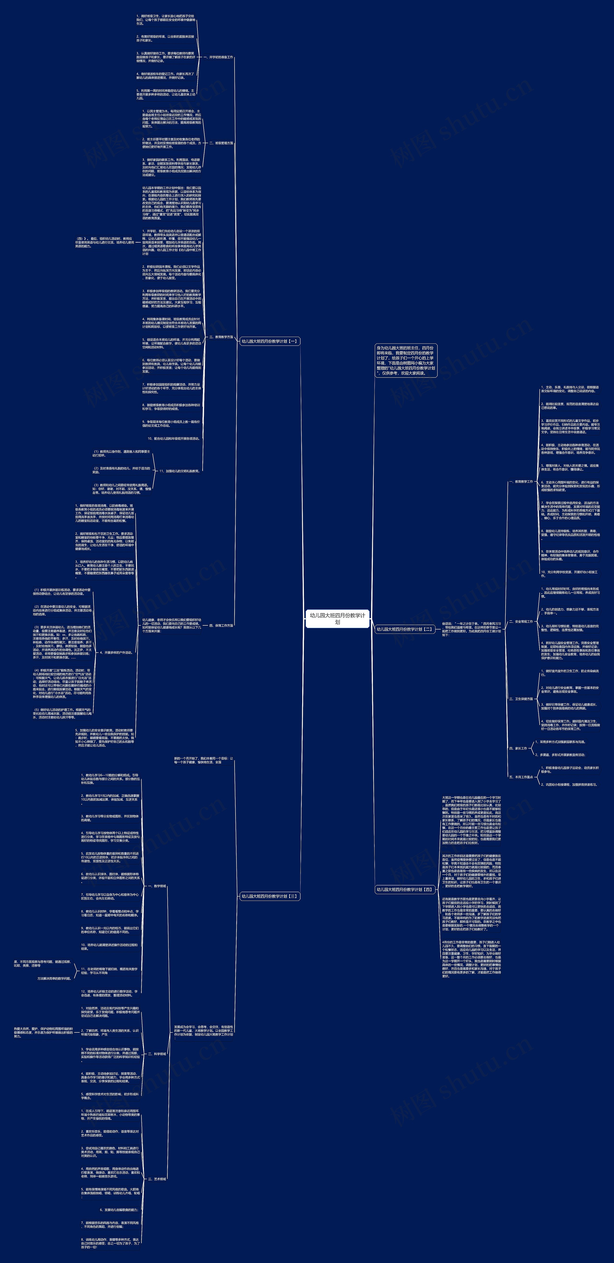 幼儿园大班四月份教学计划思维导图高清图 幼儿园大班四月份教学计划思维导图