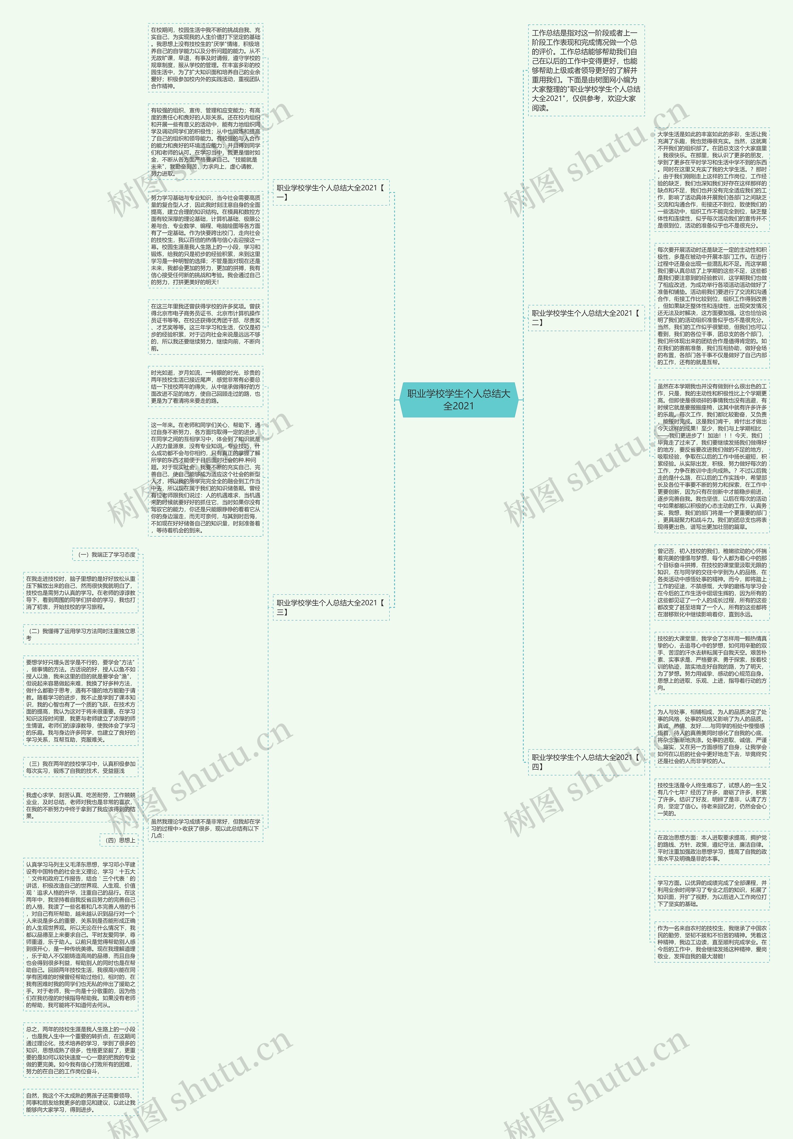 职业学校学生个人总结大全2021思维导图