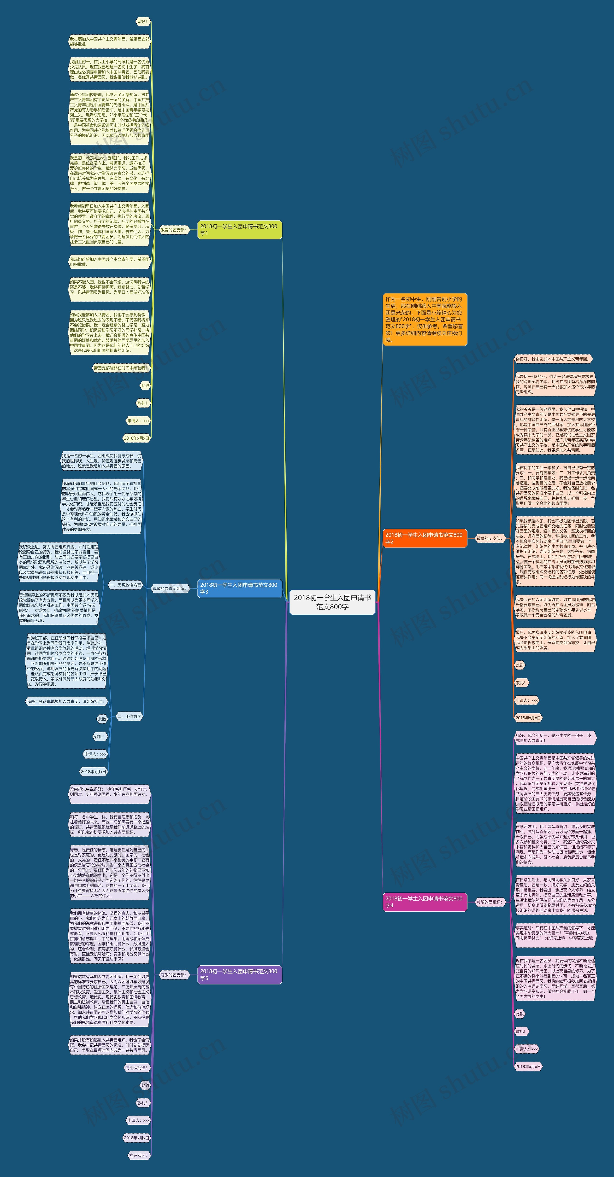 2018初一学生入团申请书范文800字思维导图