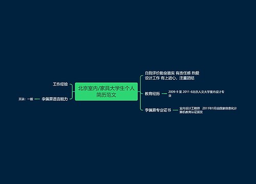 北京室内/家具大学生个人简历范文