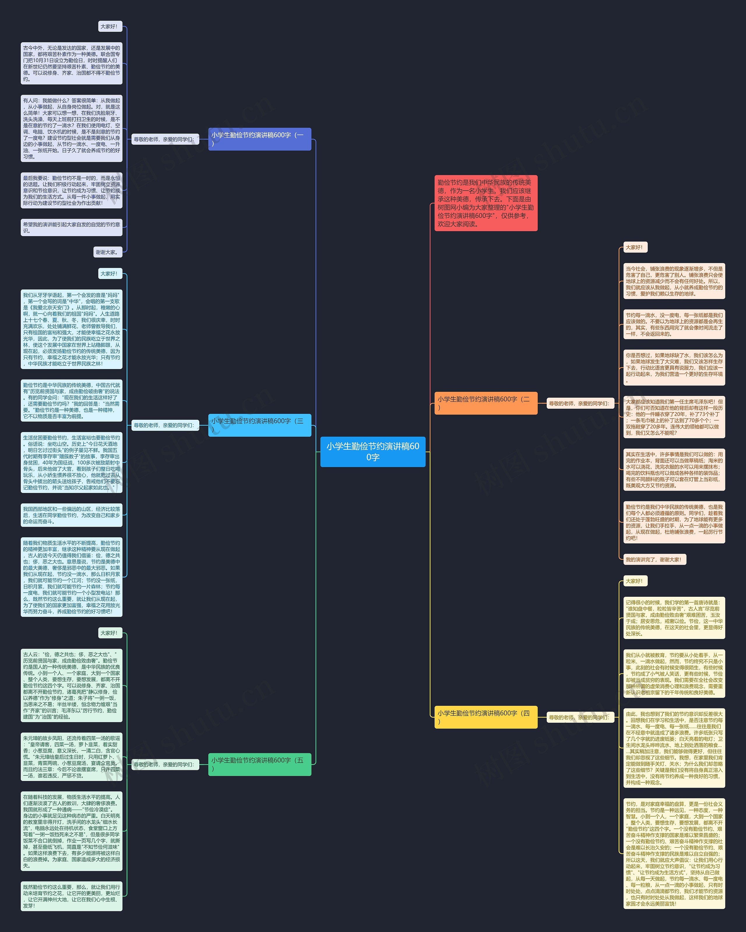 小学生勤俭节约演讲稿600字思维导图