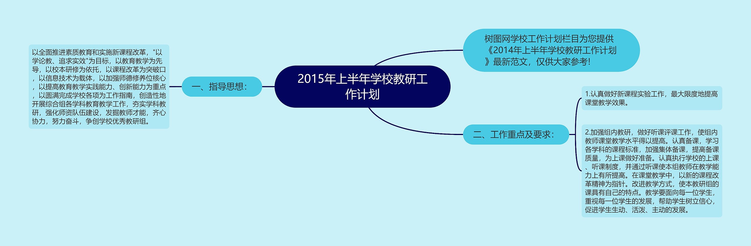 2015年上半年学校教研工作计划思维导图