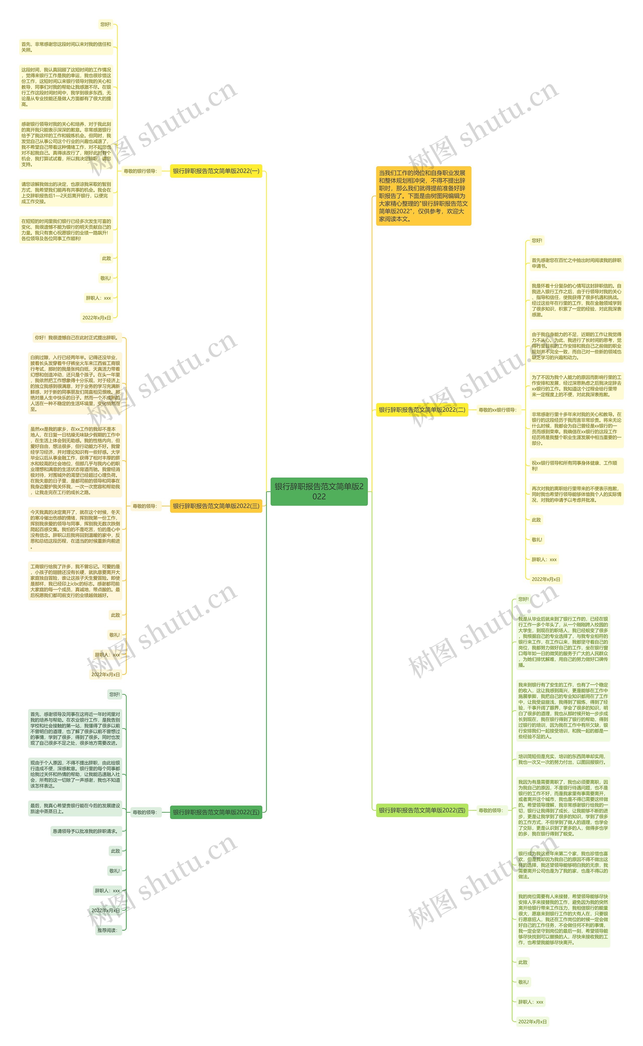 银行辞职报告范文简单版2022思维导图