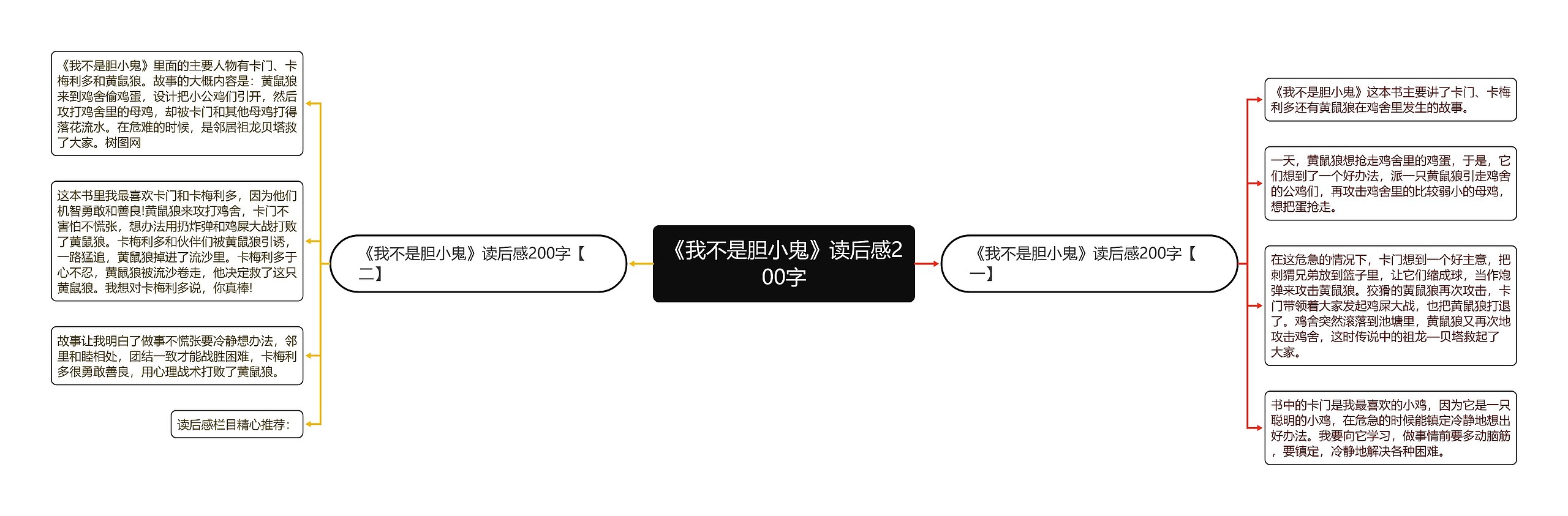 《我不是胆小鬼》读后感200字思维导图