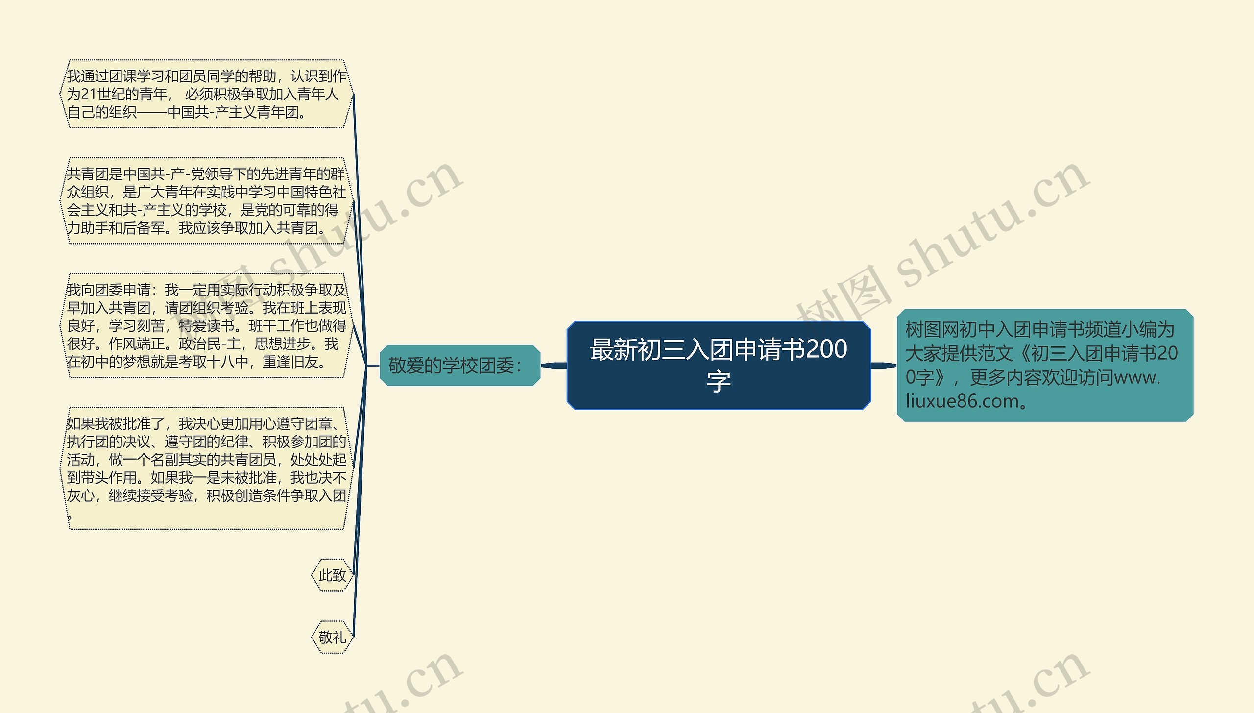 最新初三入团申请书200字思维导图