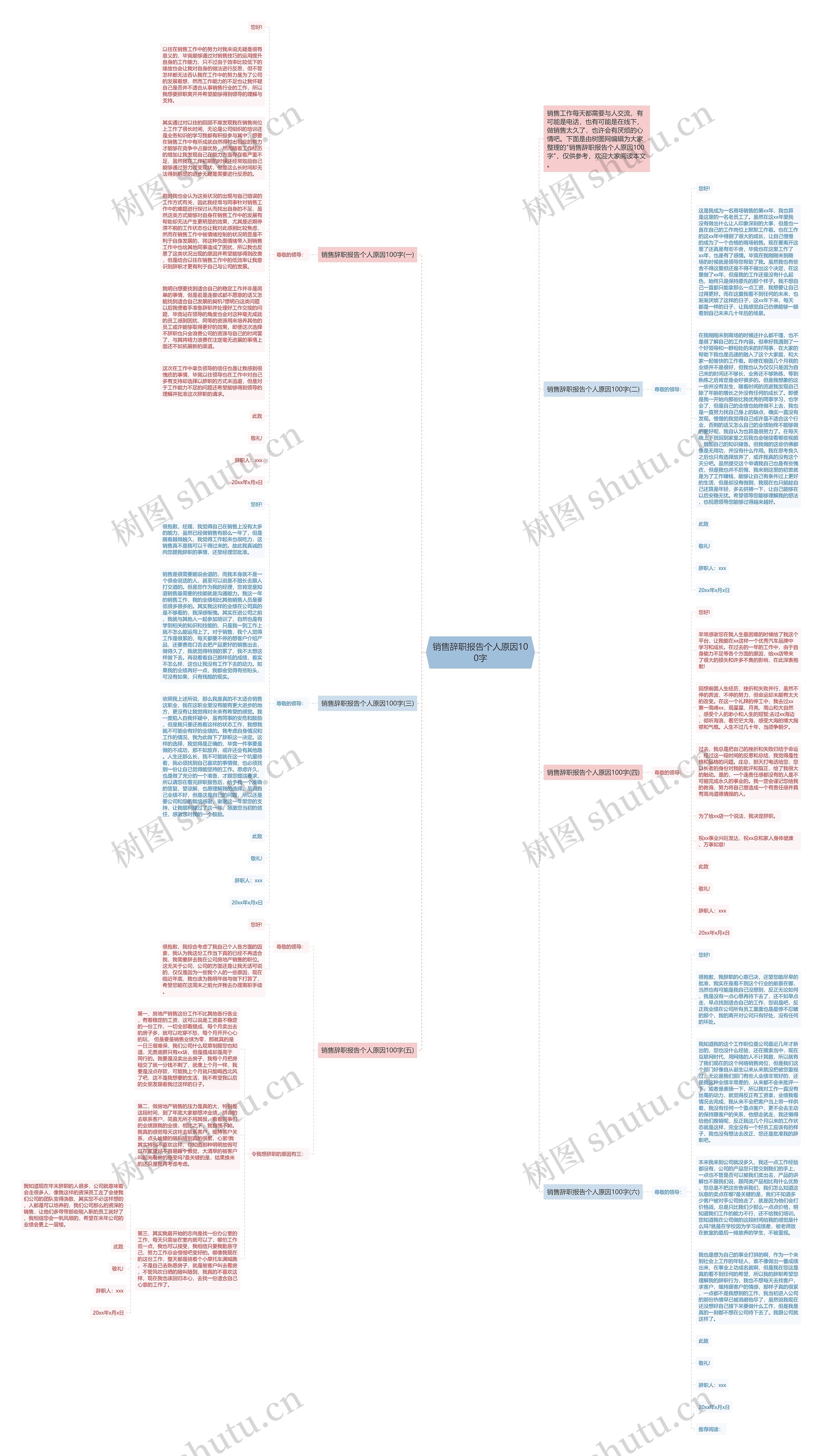 销售辞职报告个人原因100字思维导图
