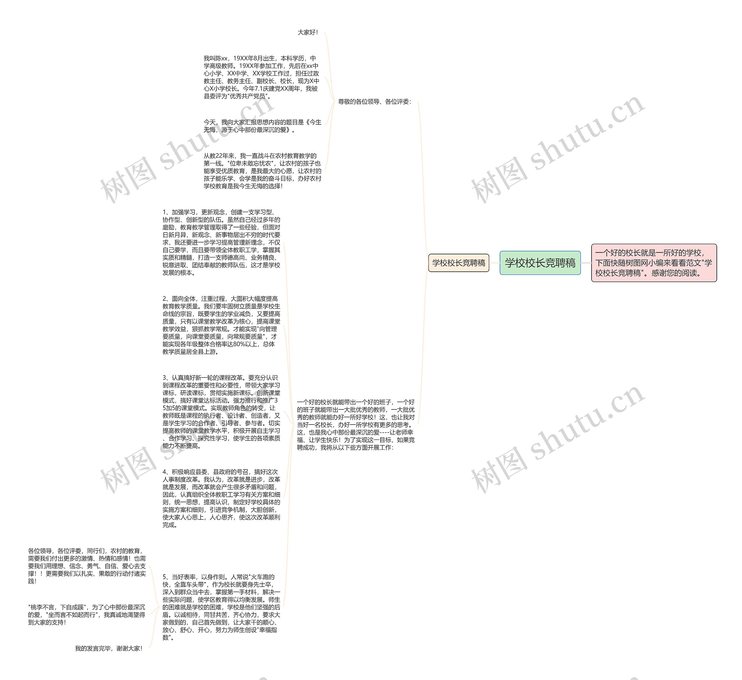 学校校长竞聘稿思维导图