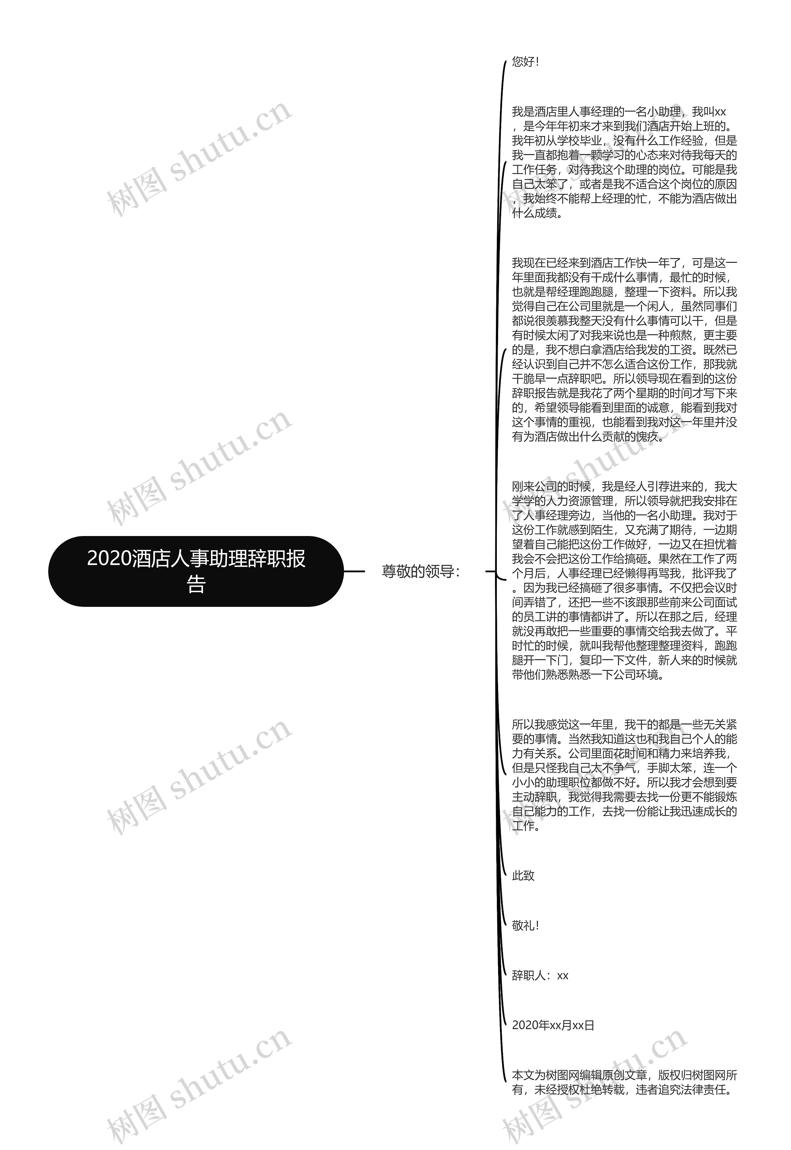 2020酒店人事助理辞职报告思维导图