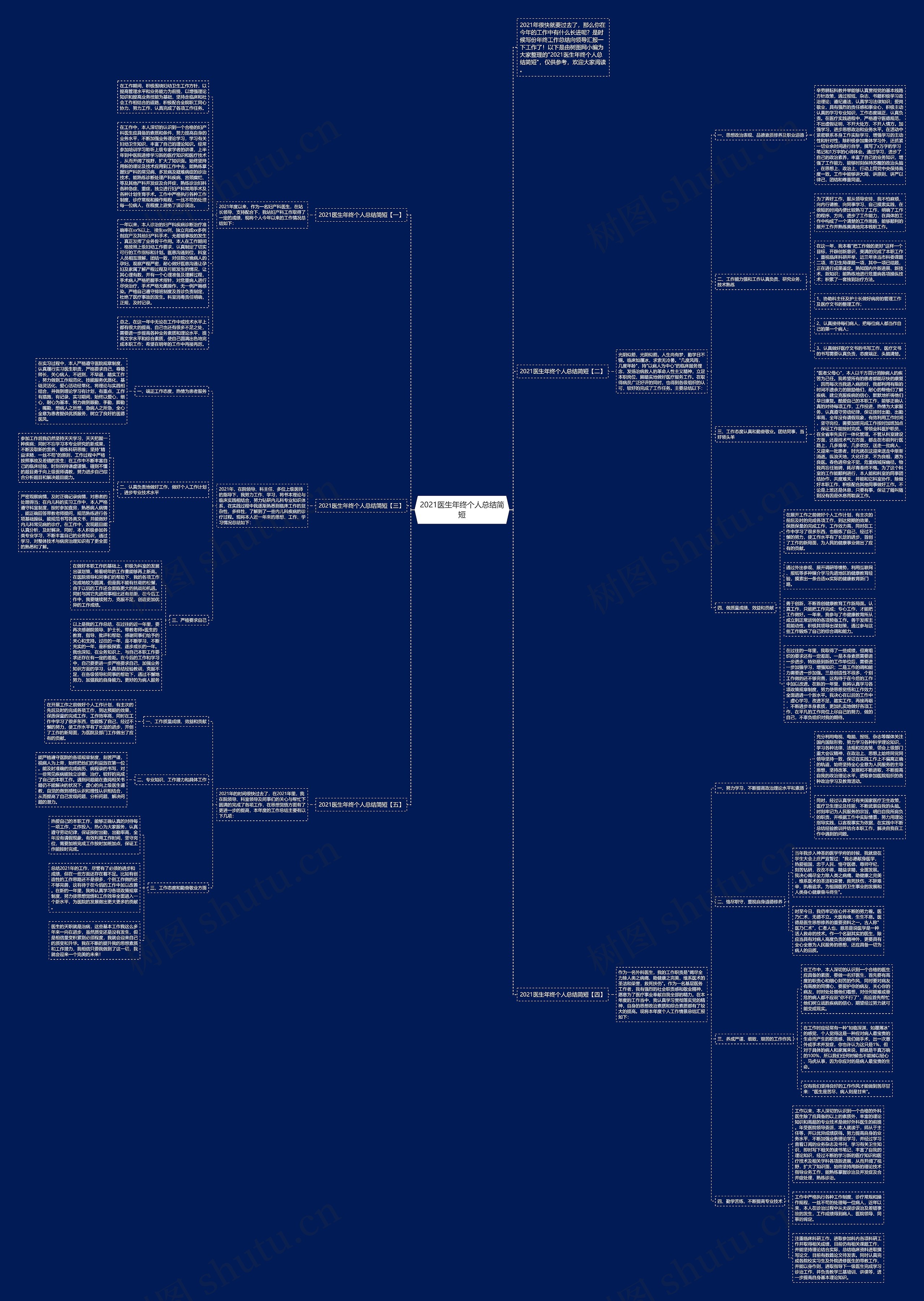 2021医生年终个人总结简短思维导图
