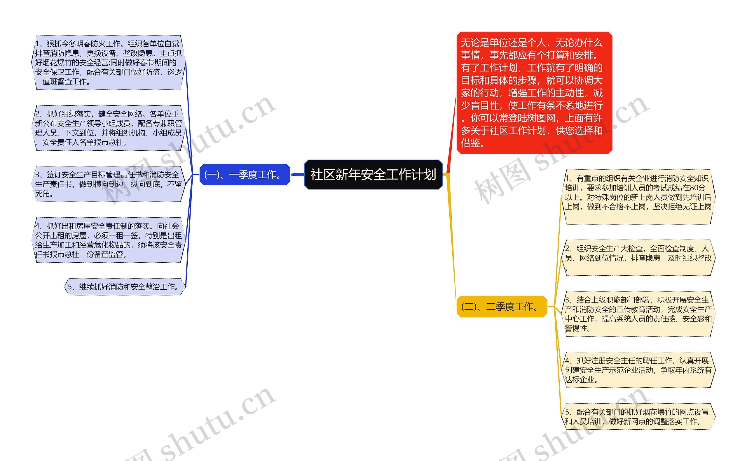 社区新年安全工作计划思维导图高清图 社区新年安全工作计划思维导图