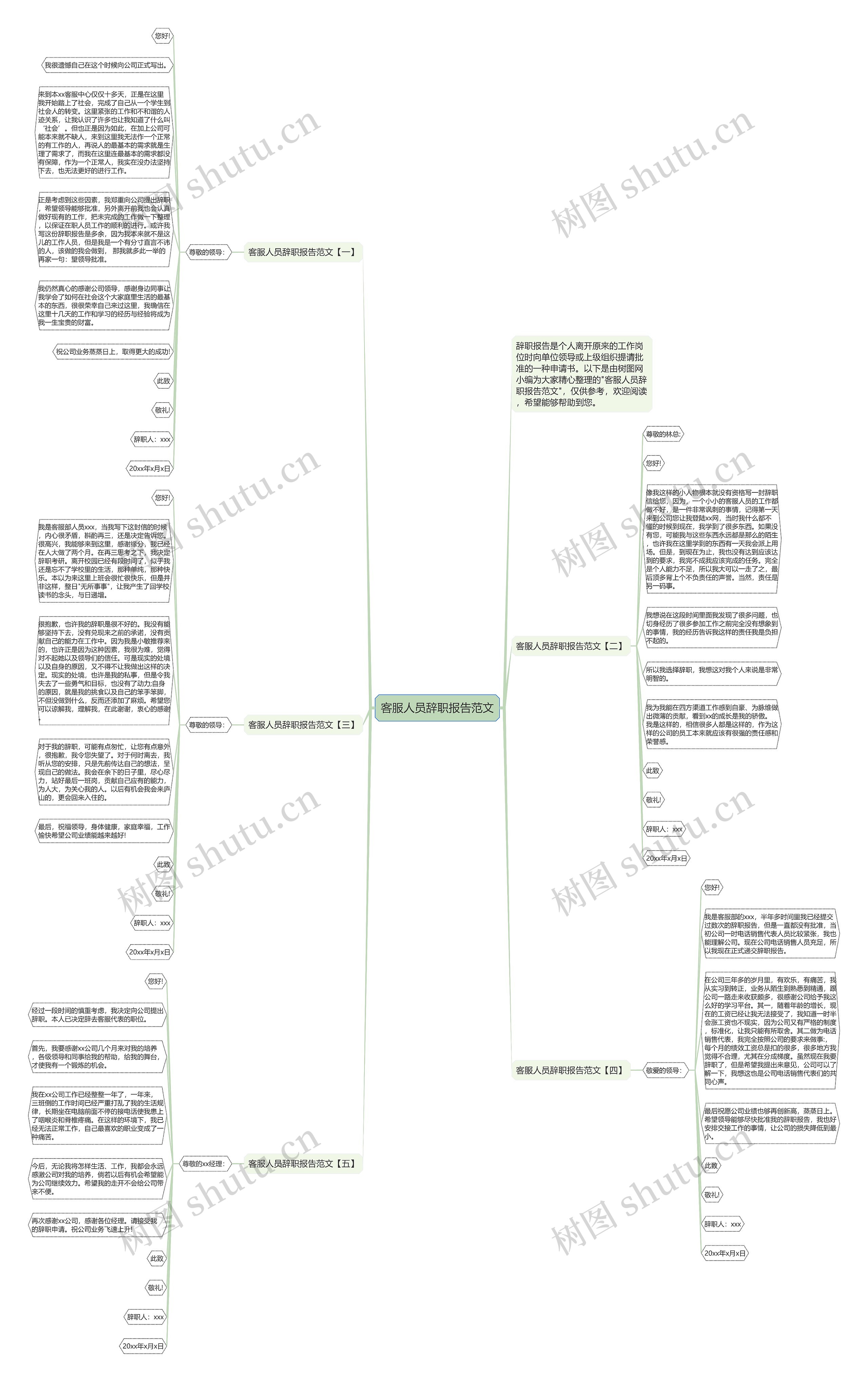 客服人员辞职报告范文思维导图