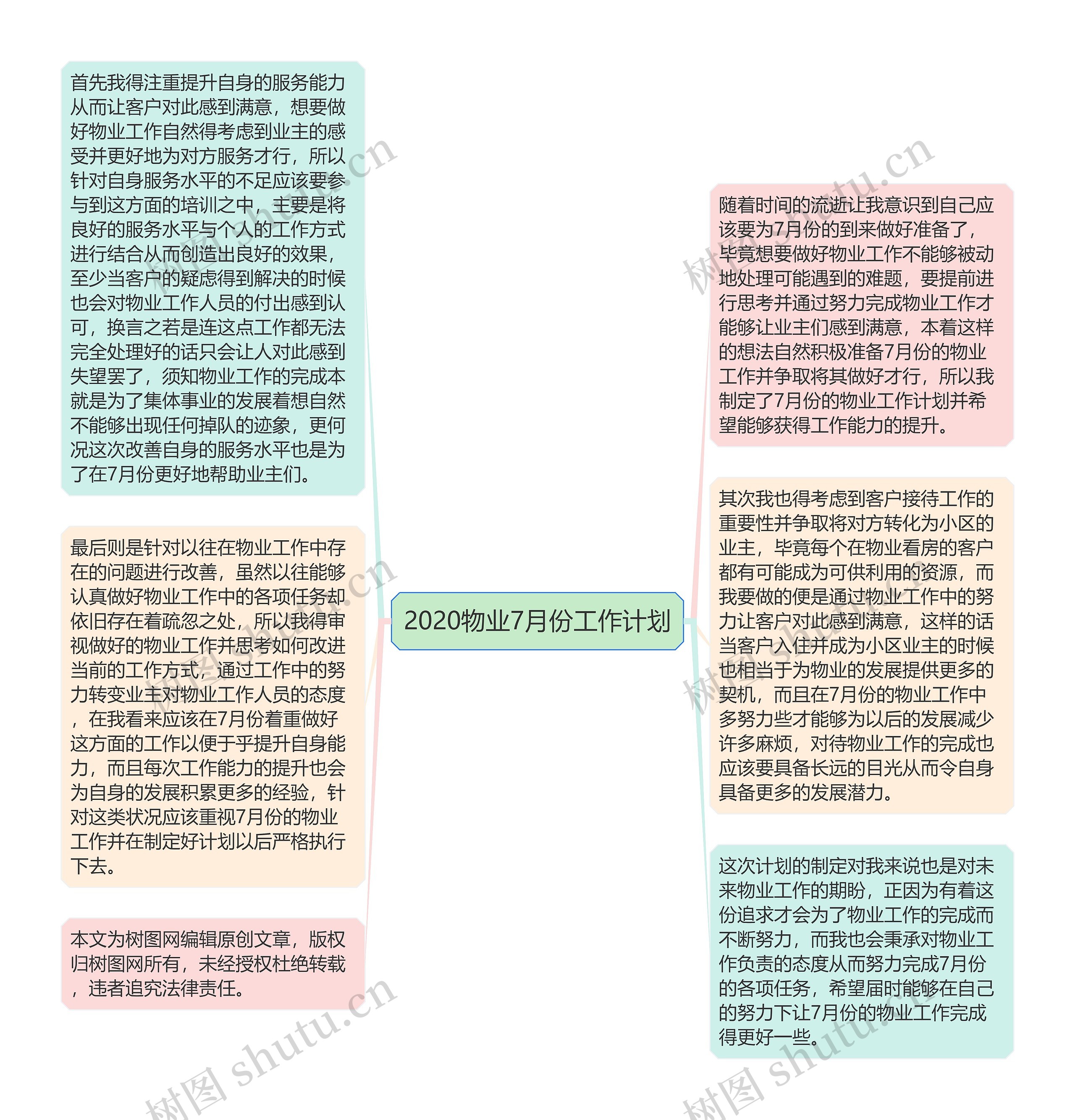 2020物业7月份工作计划