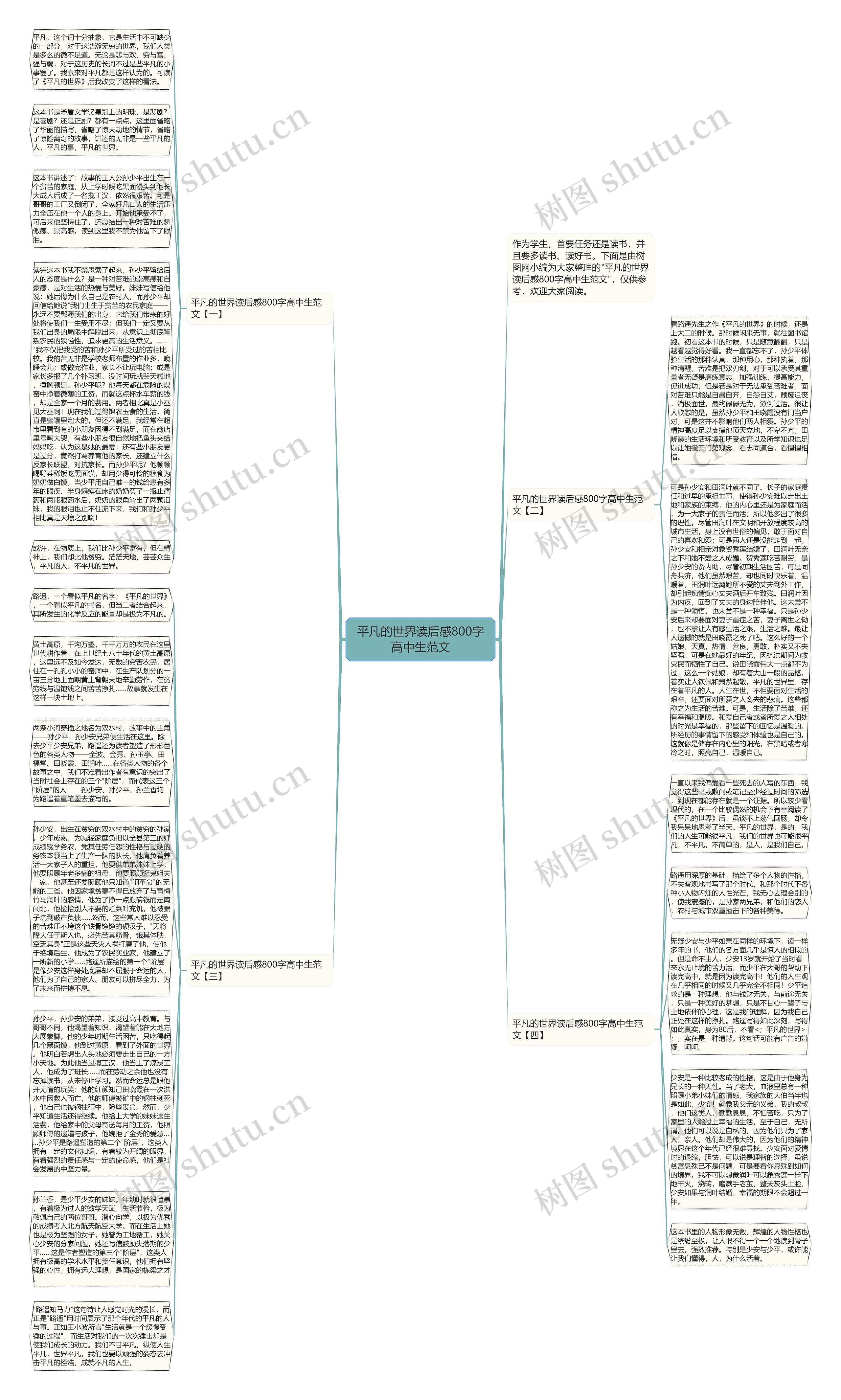 平凡的世界读后感800字高中生范文思维导图