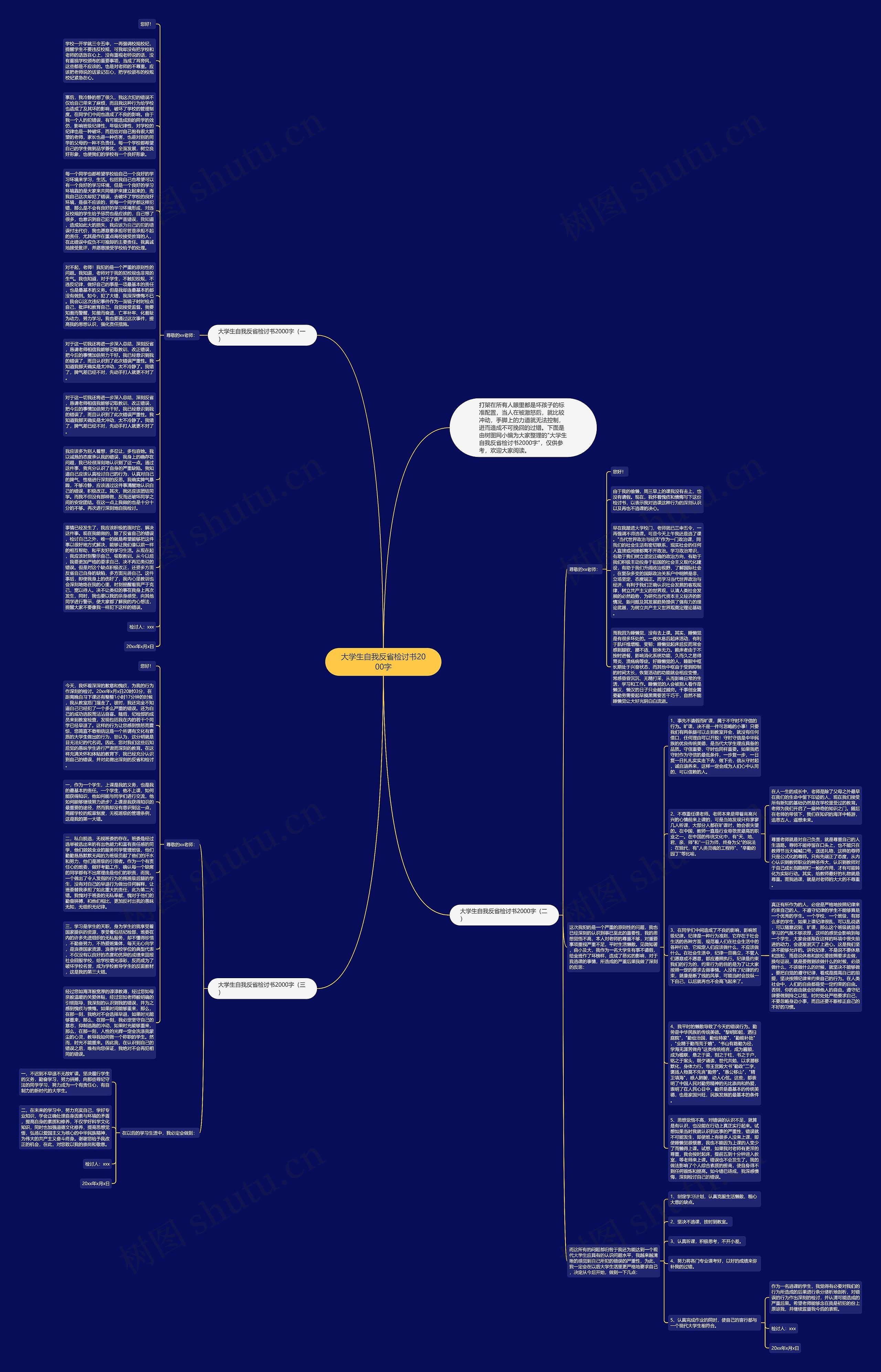 大学生自我反省检讨书2000字思维导图