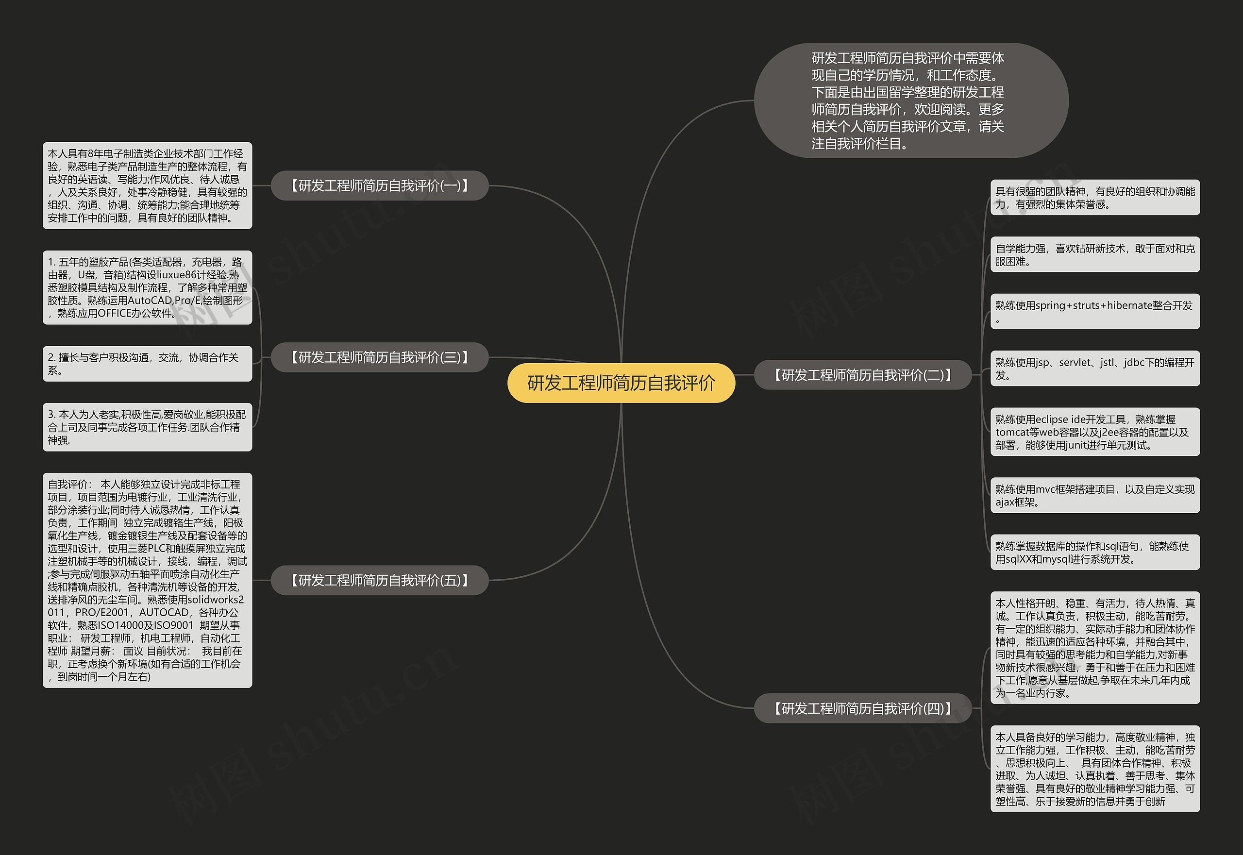 研发工程师简历自我评价思维导图