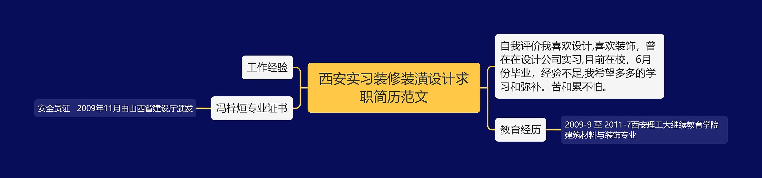 西安实习装修装潢设计求职简历范文思维导图