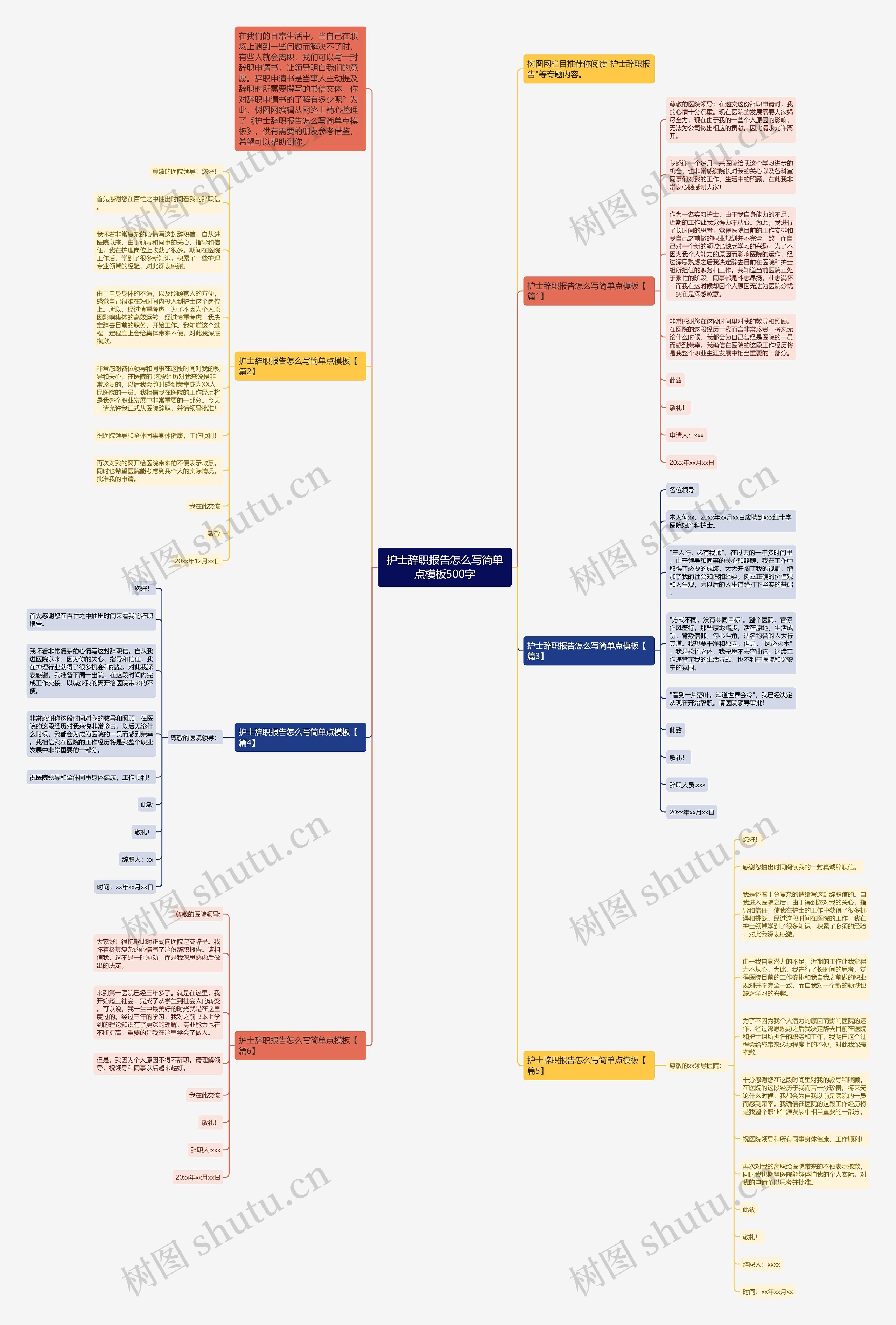 护士辞职报告怎么写简单点500字思维导图