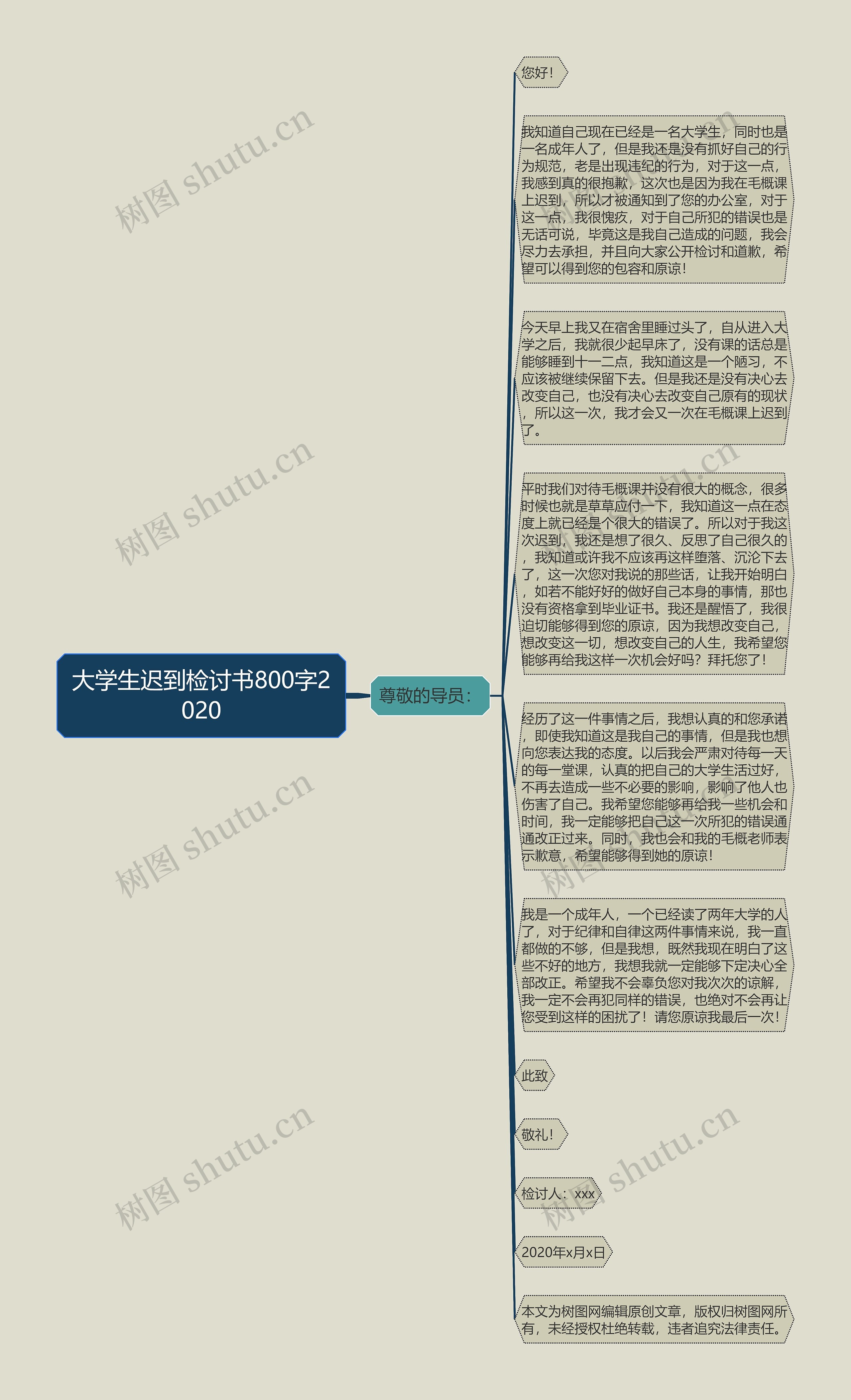 大学生迟到检讨书800字2020思维导图