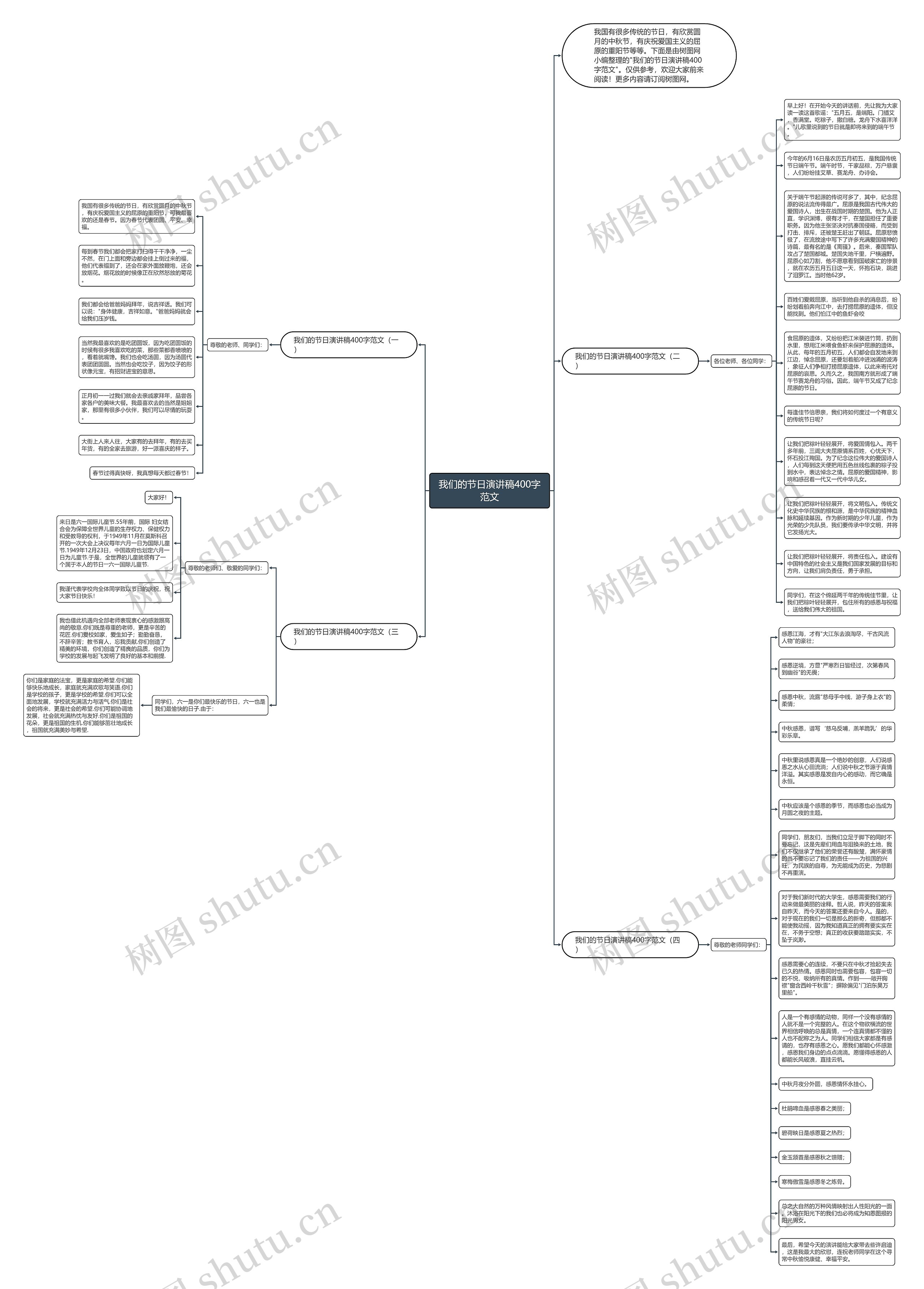 我们的节日演讲稿400字范文思维导图