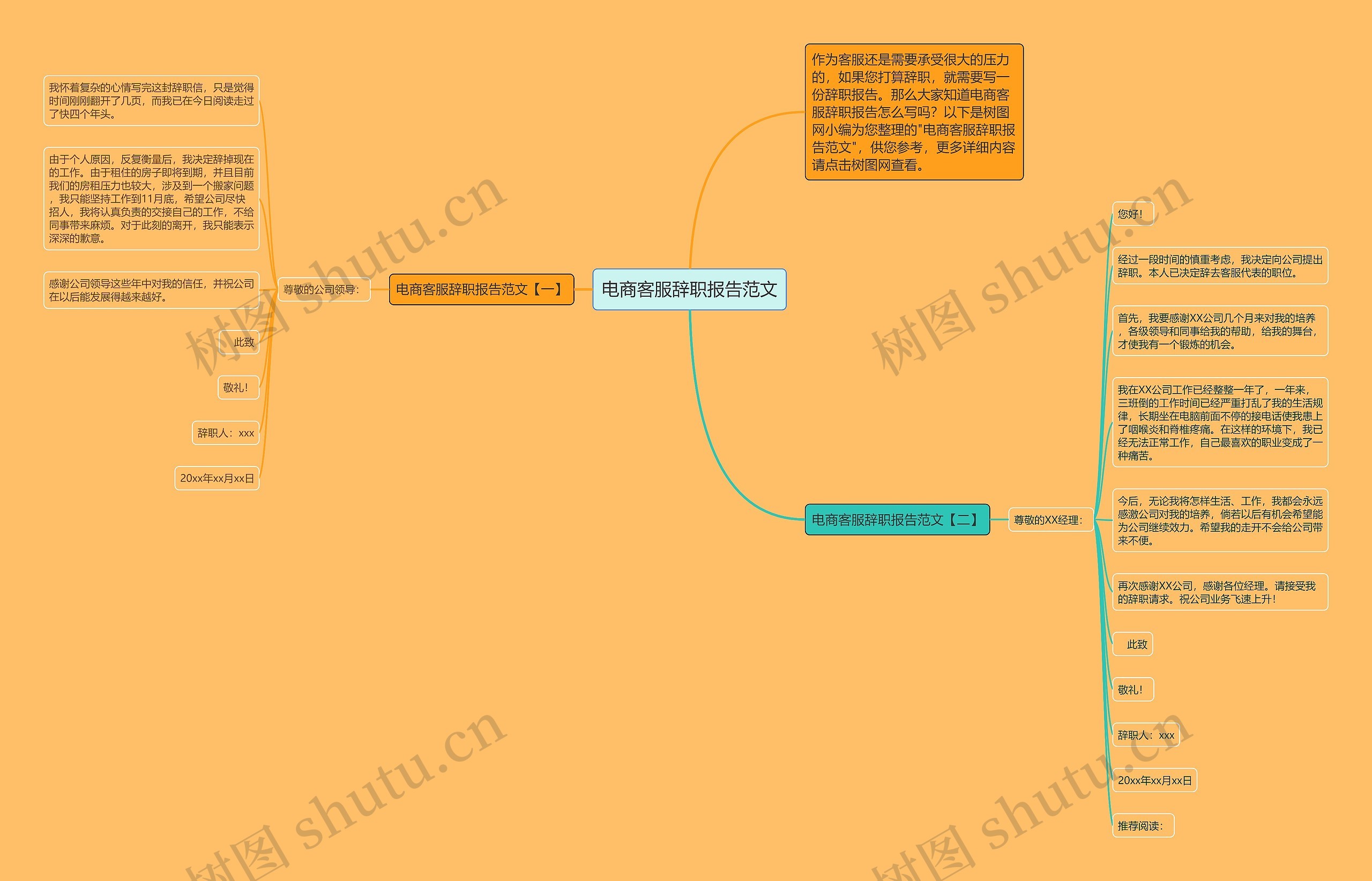 电商客服辞职报告范文思维导图