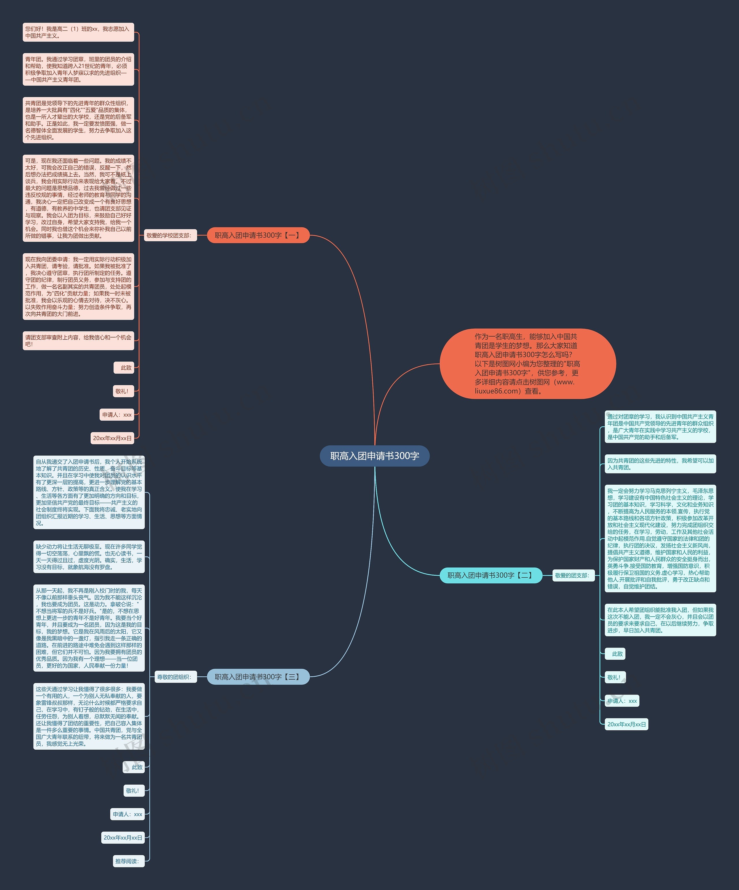 职高入团申请书300字思维导图