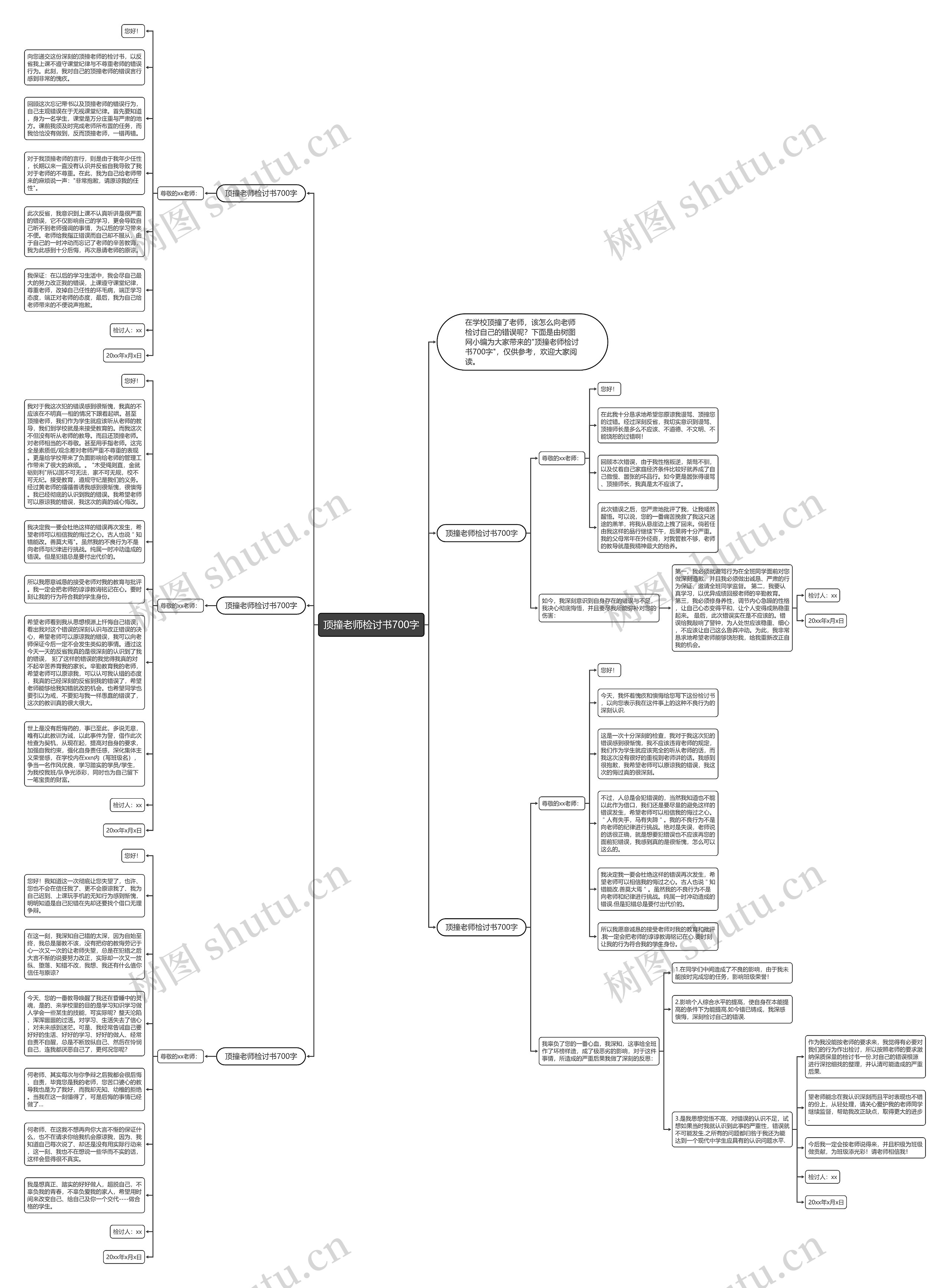 顶撞老师检讨书700字思维导图