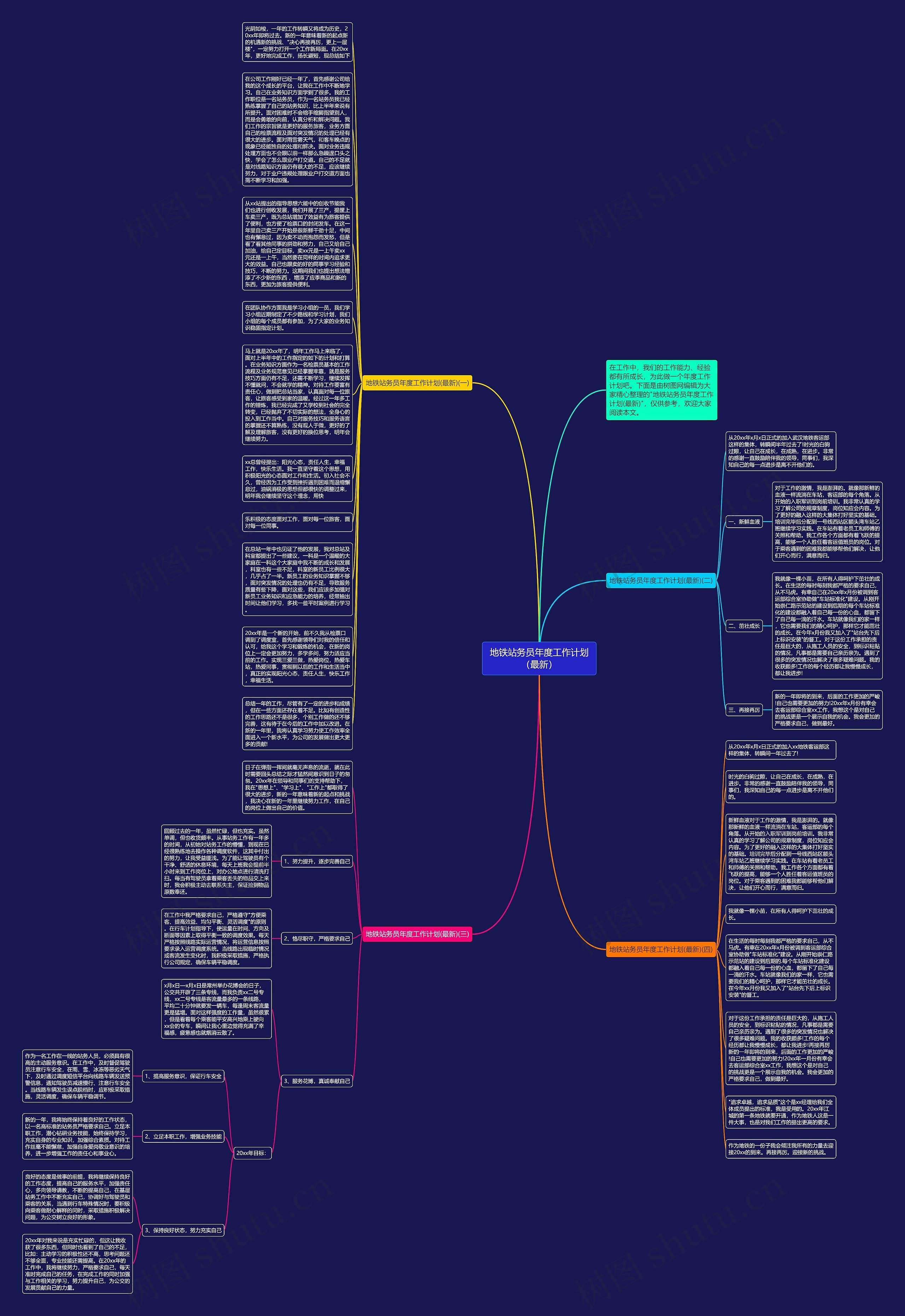 地铁站务员年度工作计划（最新）思维导图