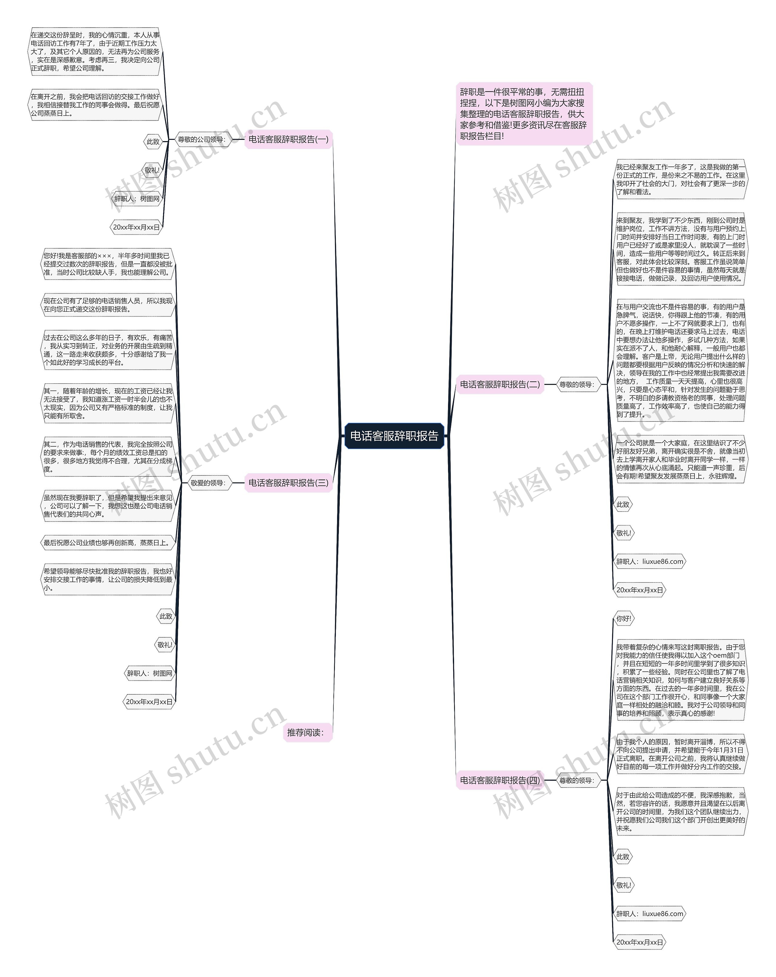 电话客服辞职报告思维导图