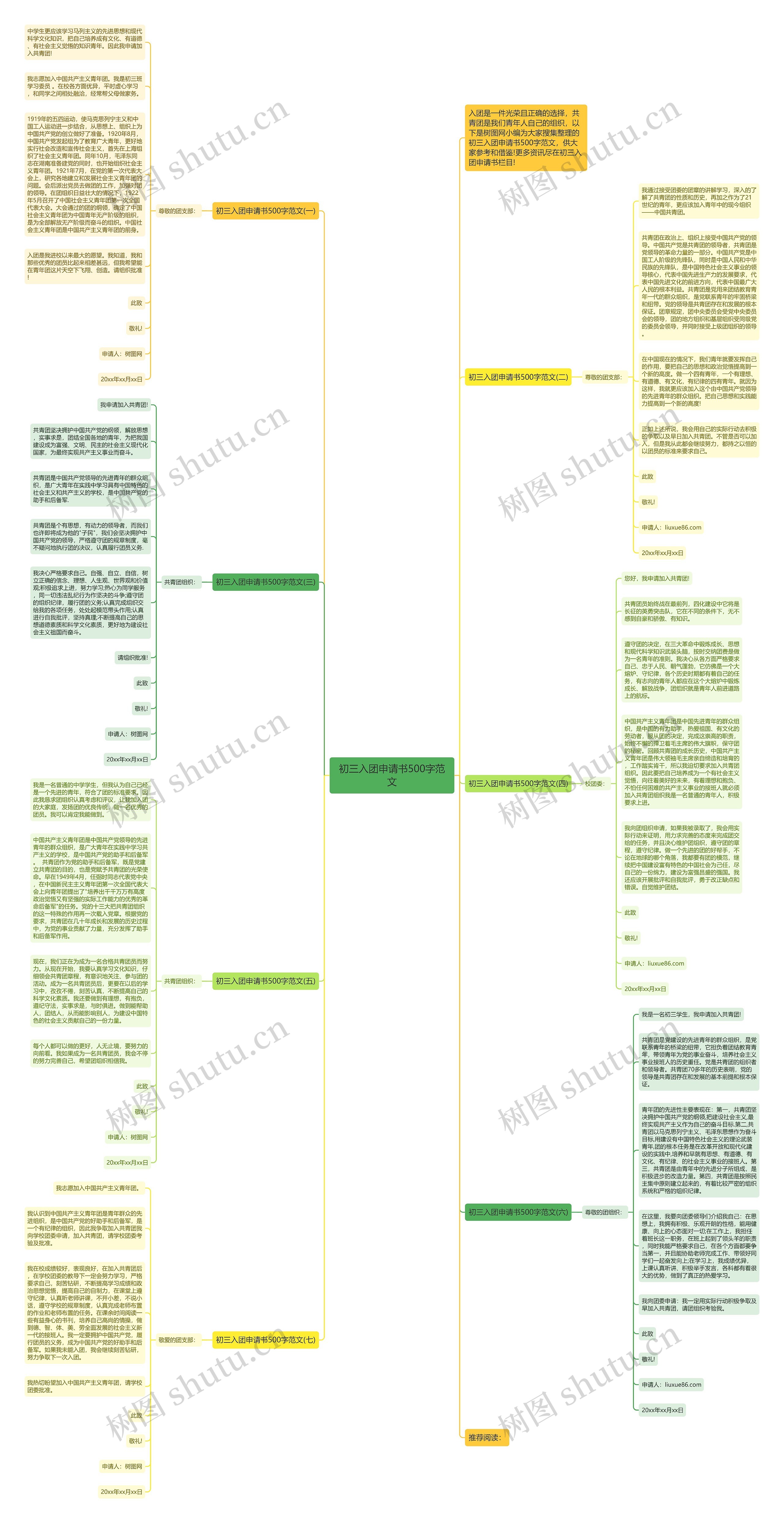 初三入团申请书500字范文思维导图