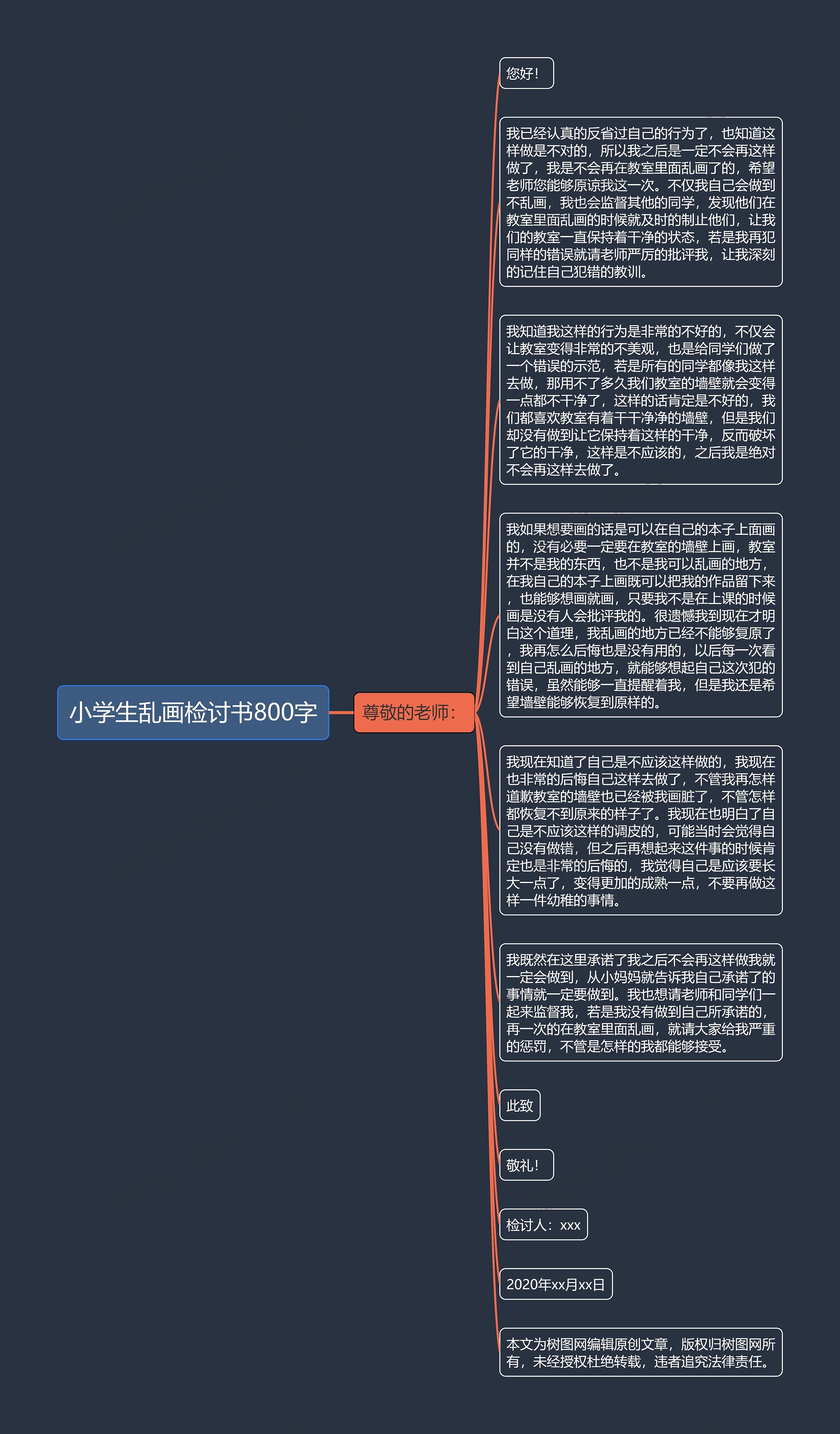 小学生乱画检讨书800字思维导图