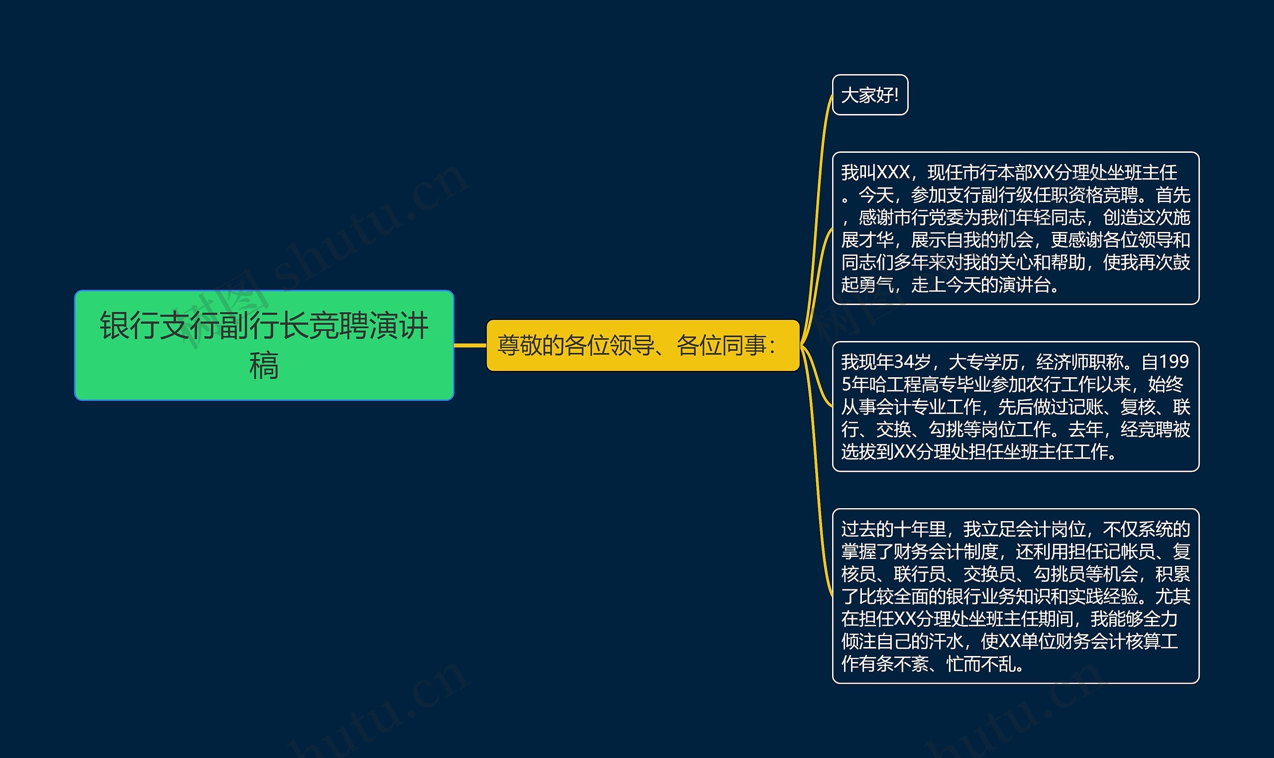 银行思维导图怎么画图片