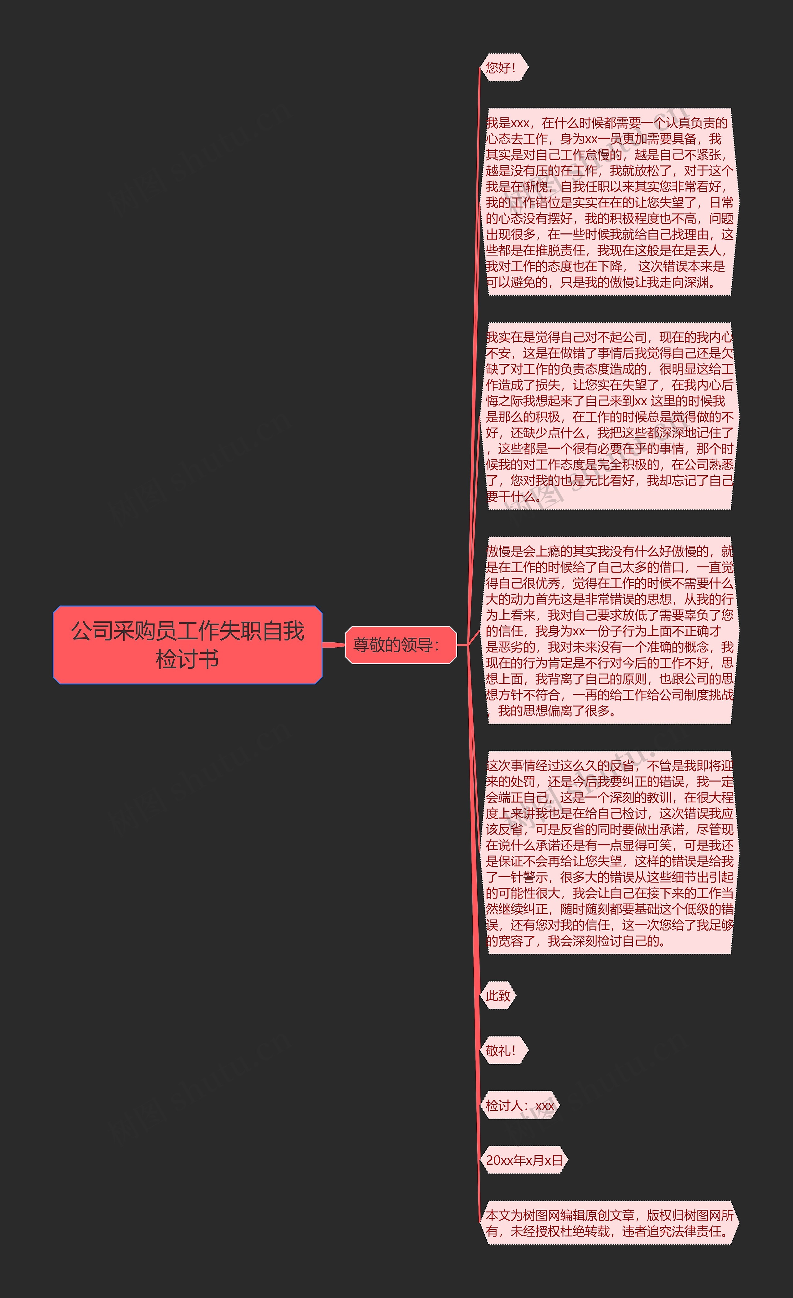 公司采购员工作失职自我检讨书思维导图