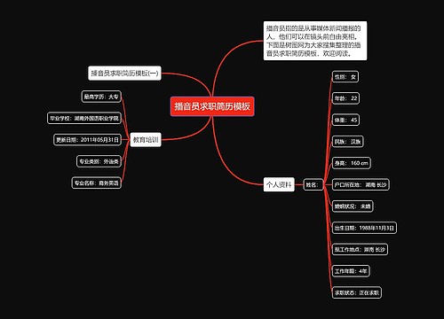 播音员求职简历模板