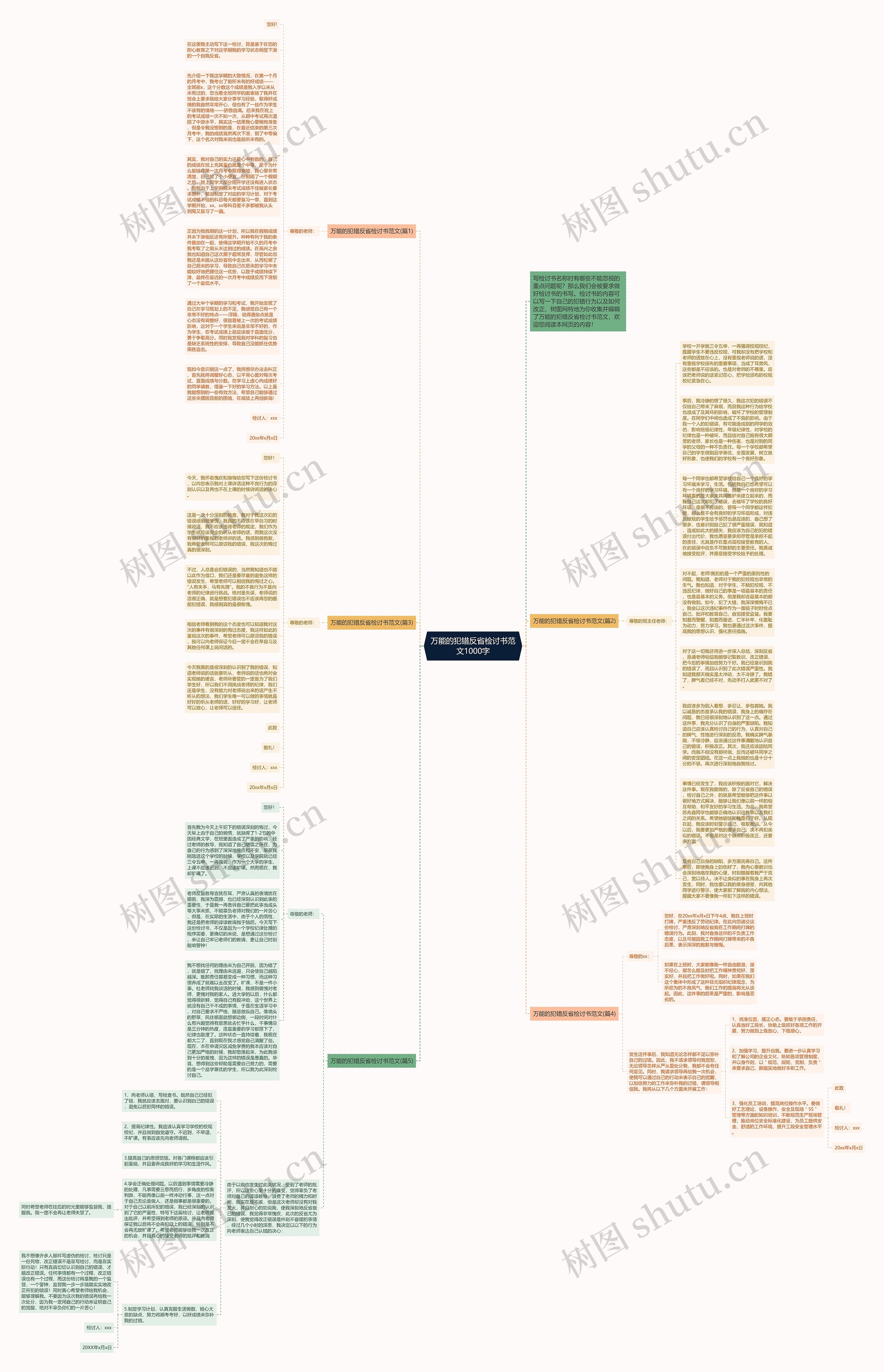 万能的犯错反省检讨书范文1000字思维导图