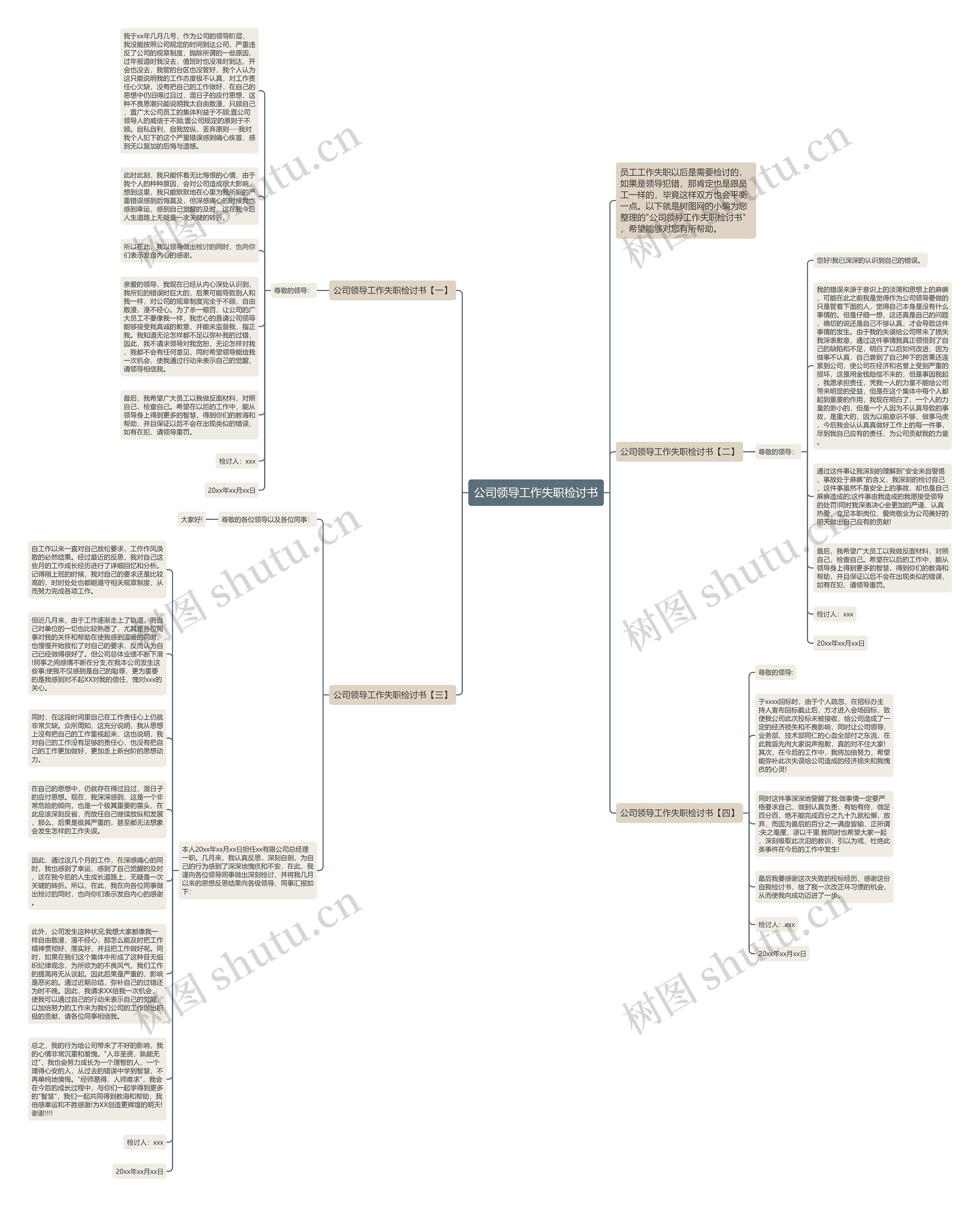 公司领导工作失职检讨书思维导图