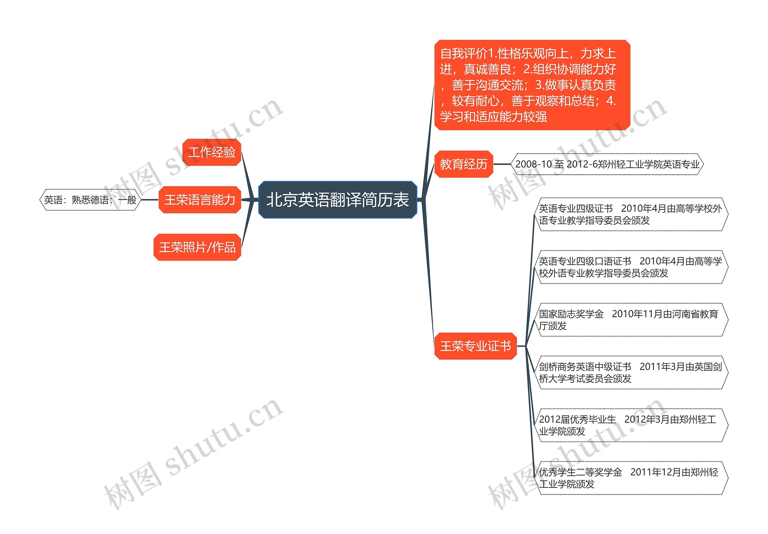 北京英语翻译简历表