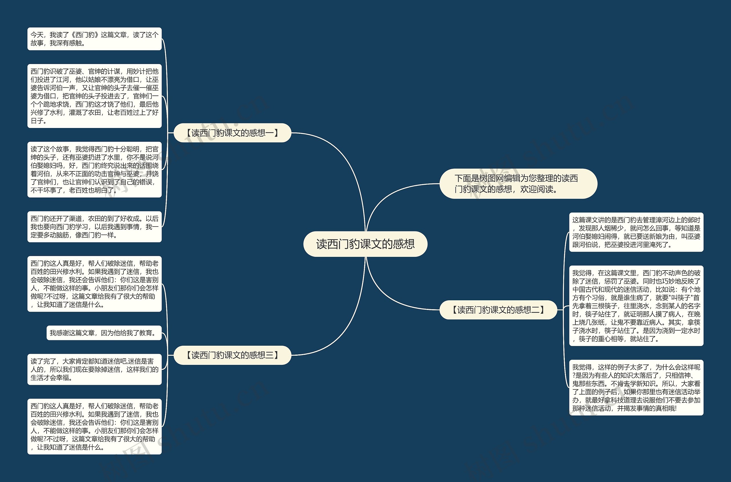 读西门豹课文的感想思维导图