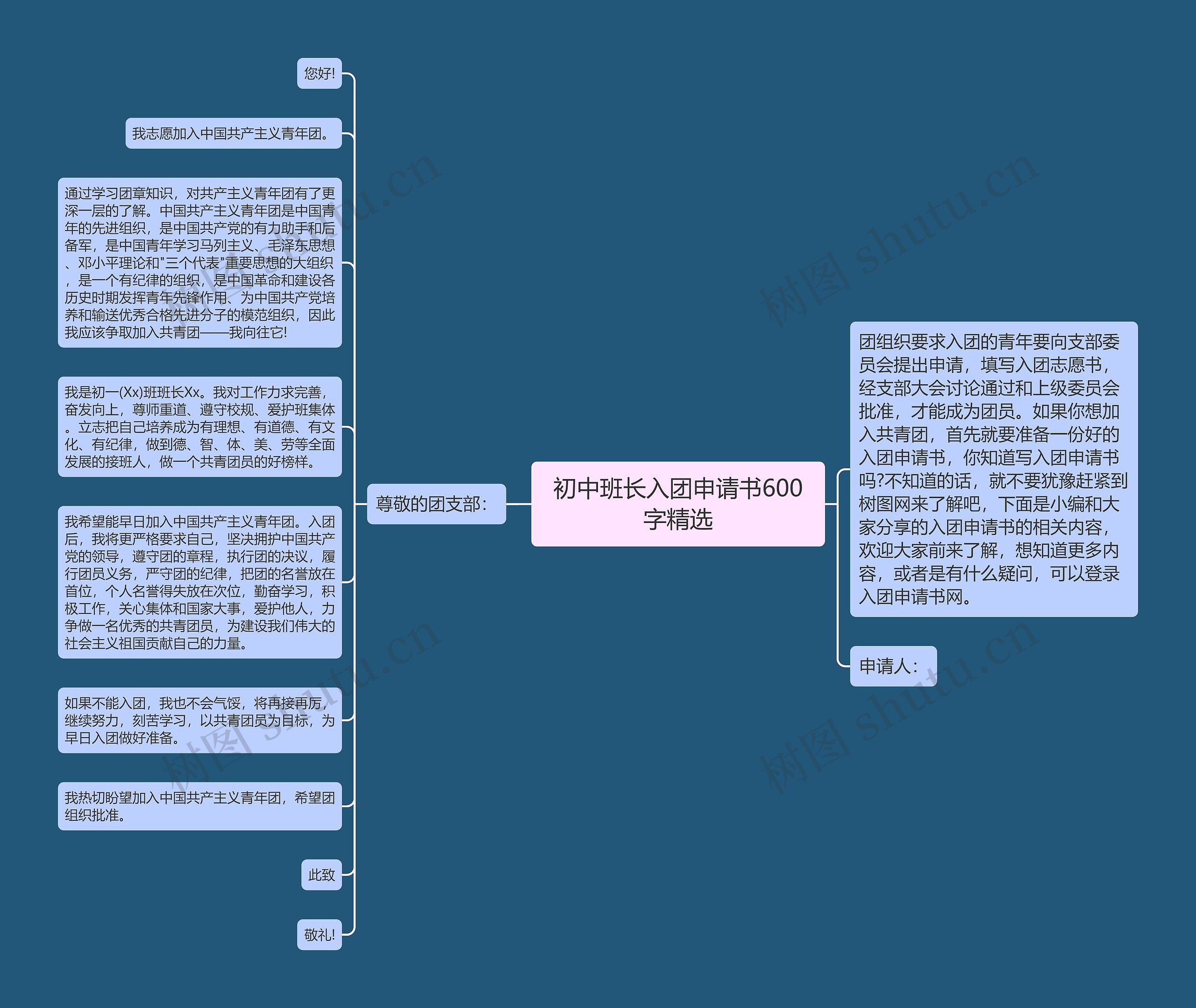 初中班长入团申请书600字精选思维导图