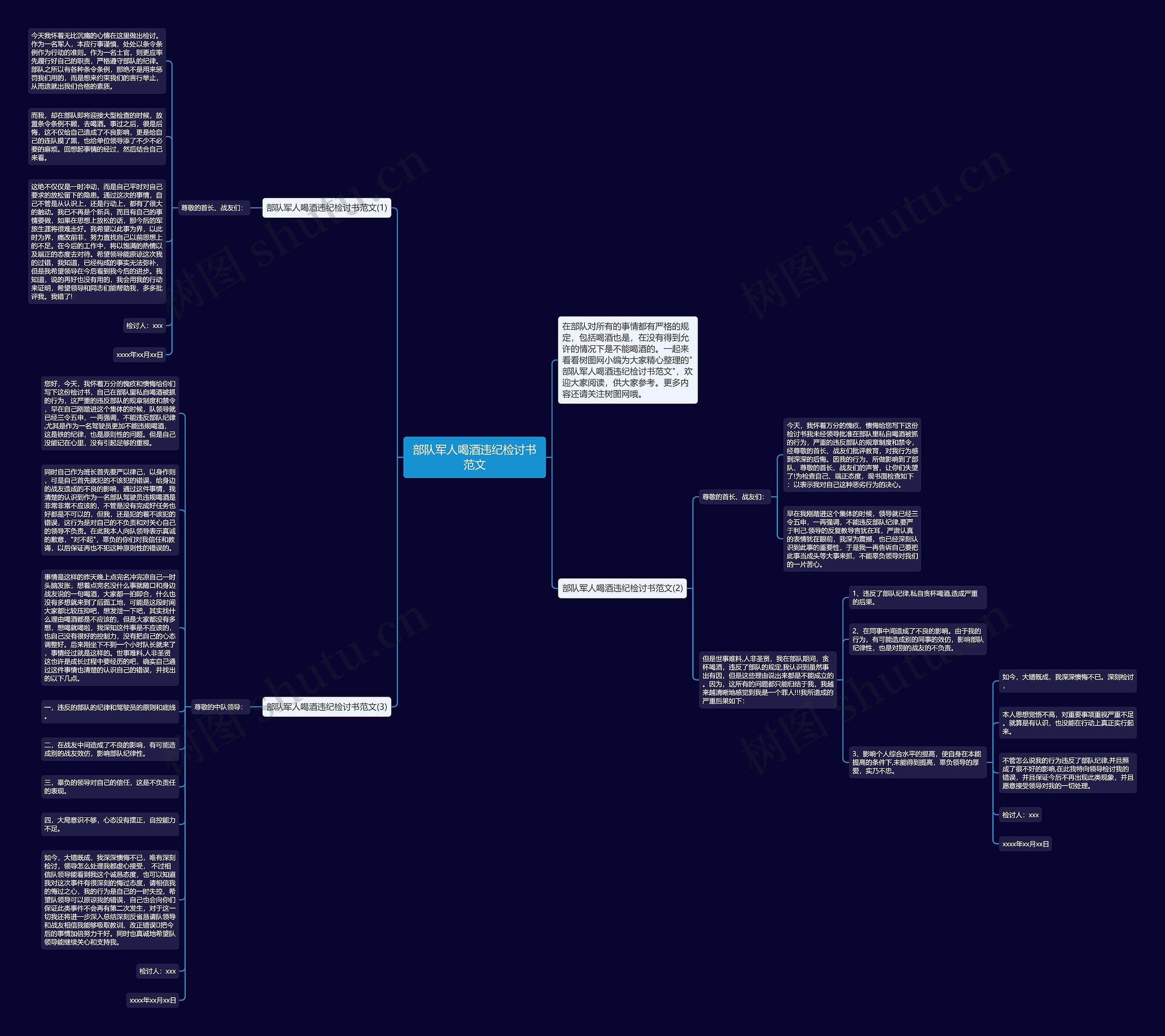 部队军人喝酒违纪检讨书范文思维导图