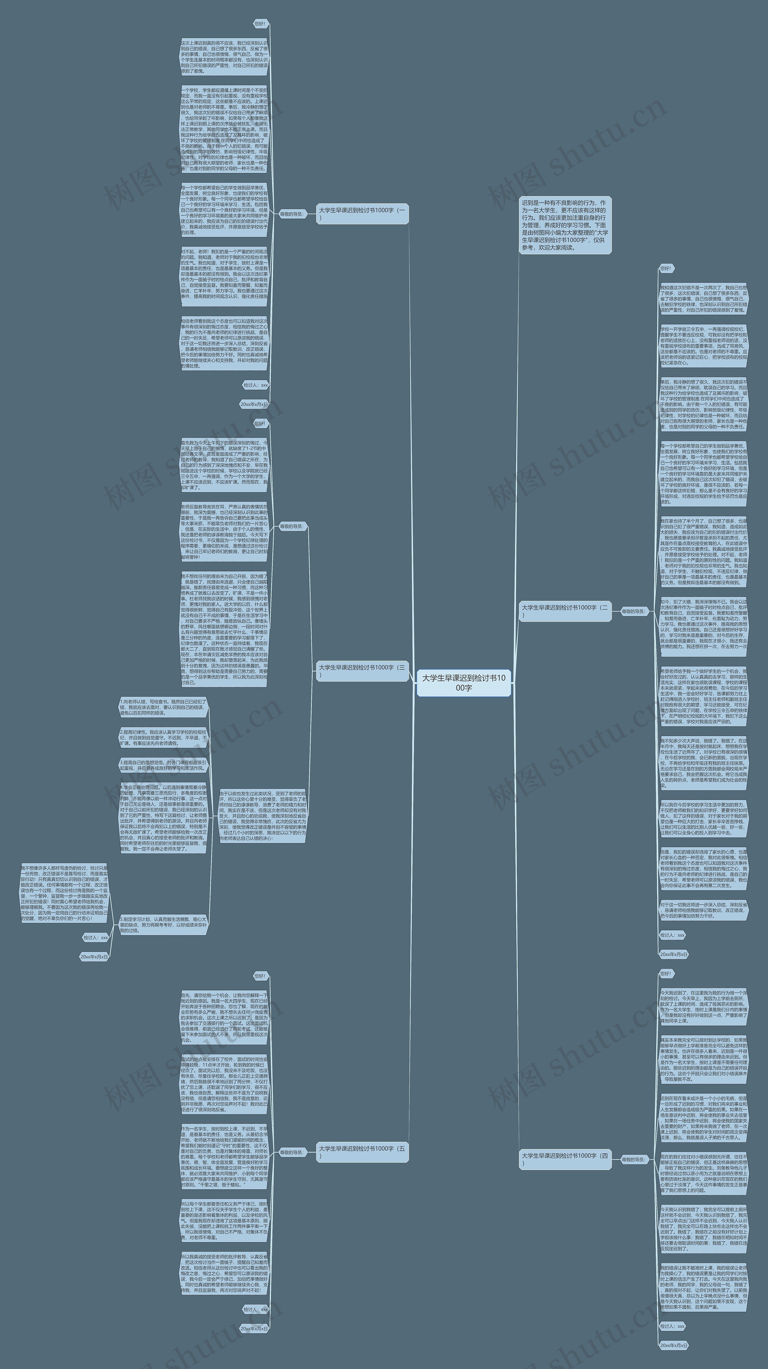大学生早课迟到检讨书1000字思维导图