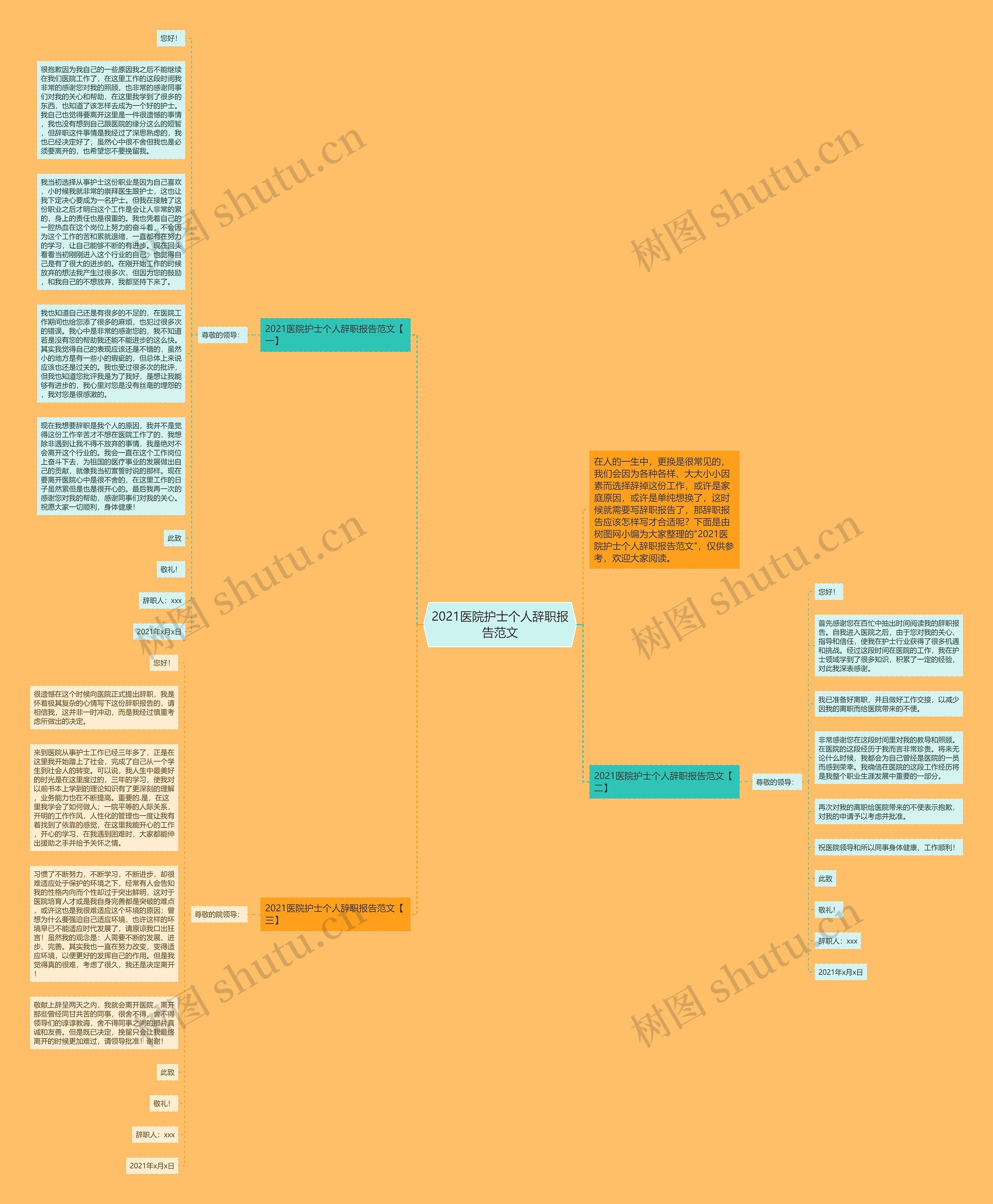 2021医院护士个人辞职报告范文思维导图