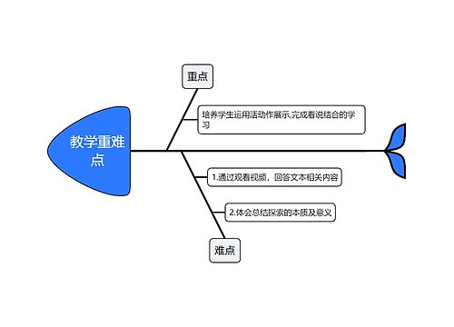 教学重难点