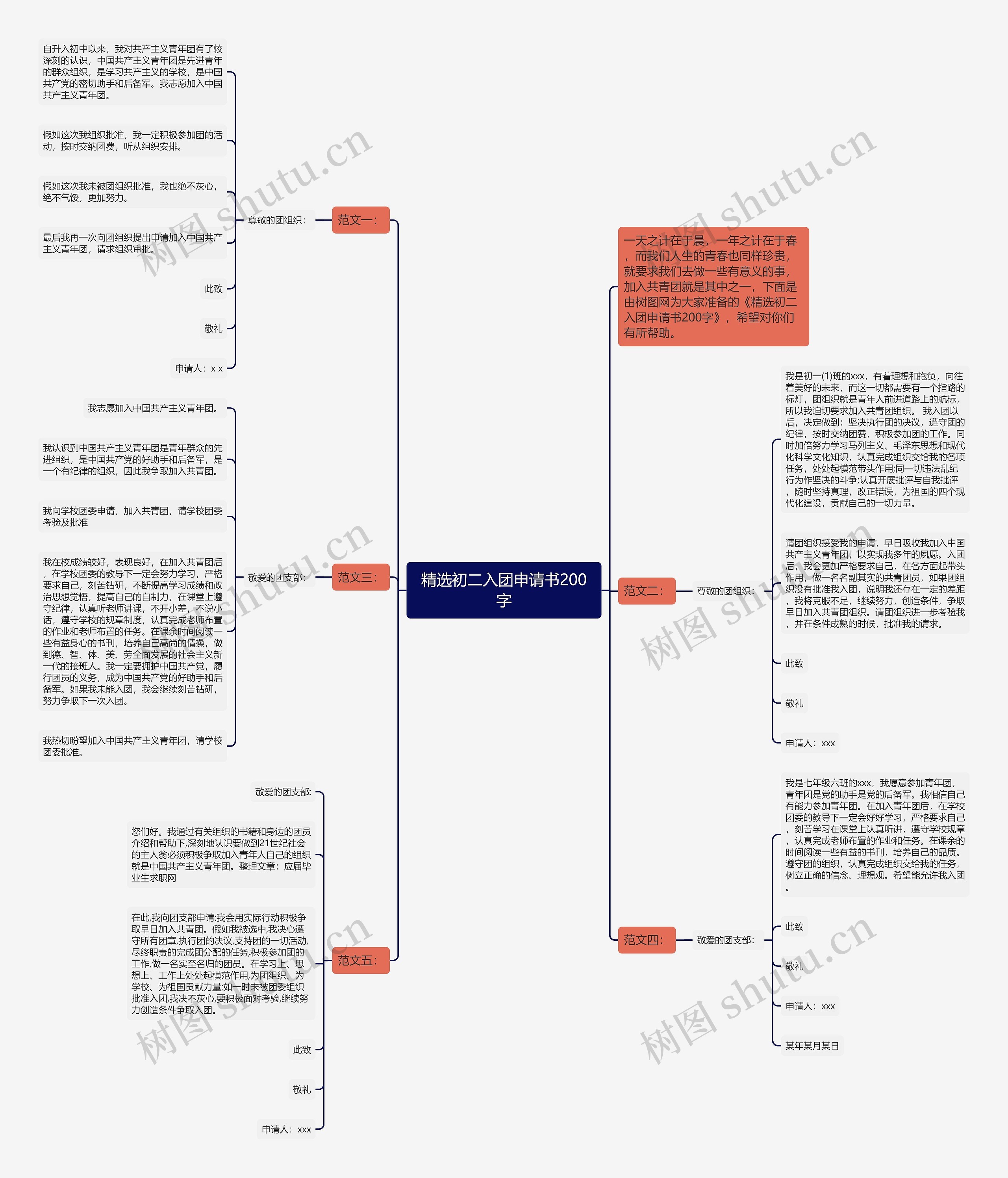 精选初二入团申请书200字思维导图