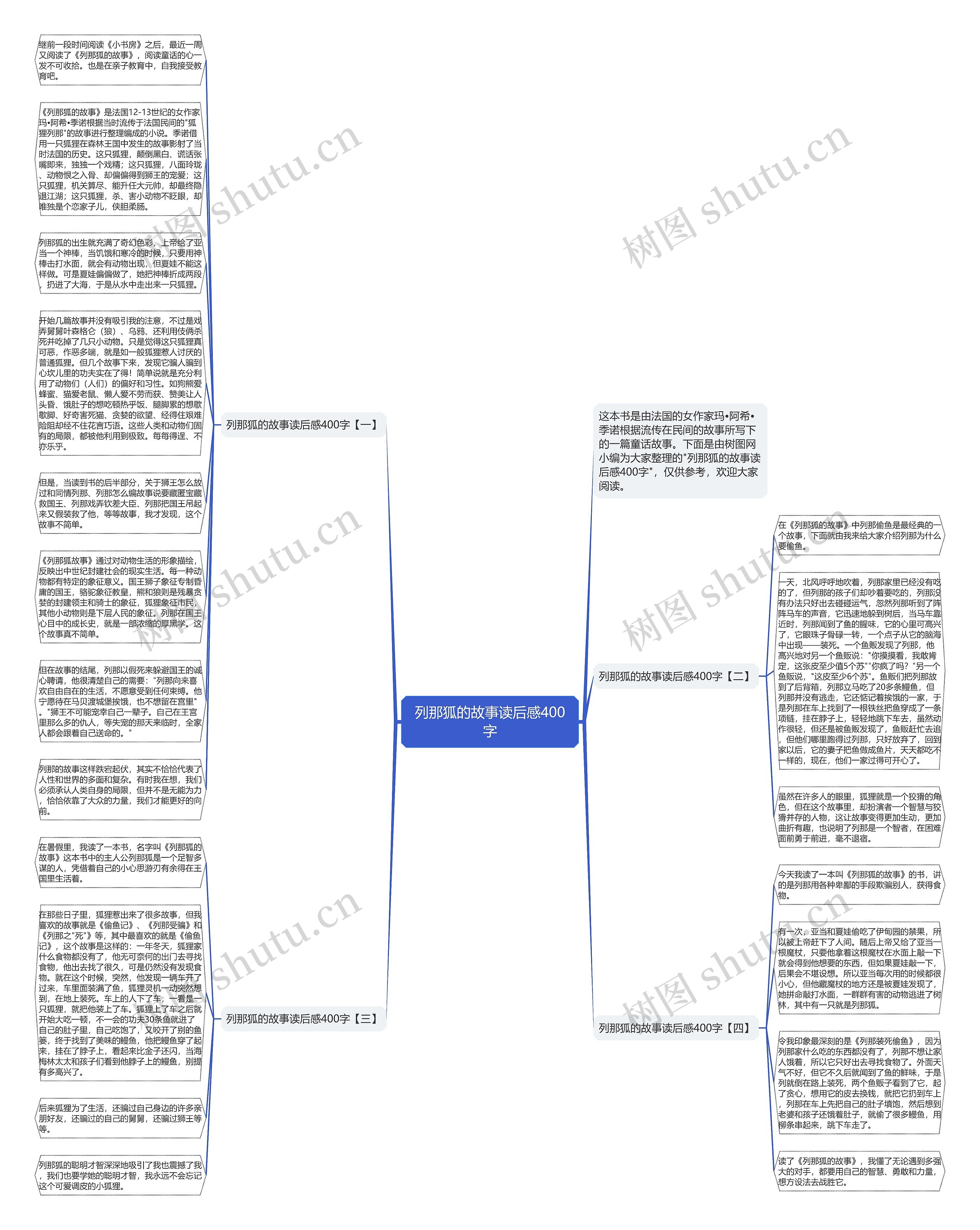 列那狐的故事读后感400字思维导图