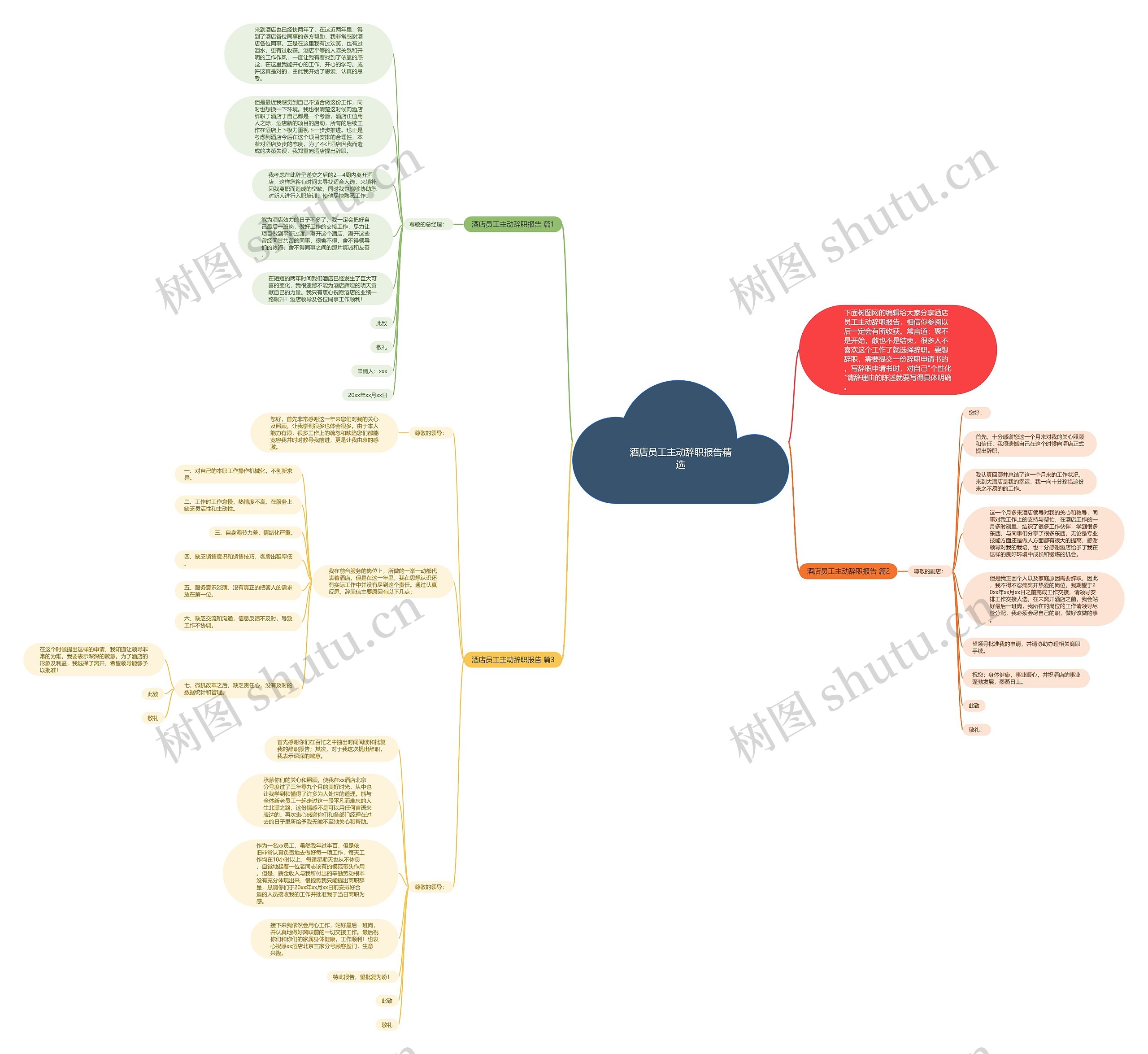酒店员工主动辞职报告精选思维导图