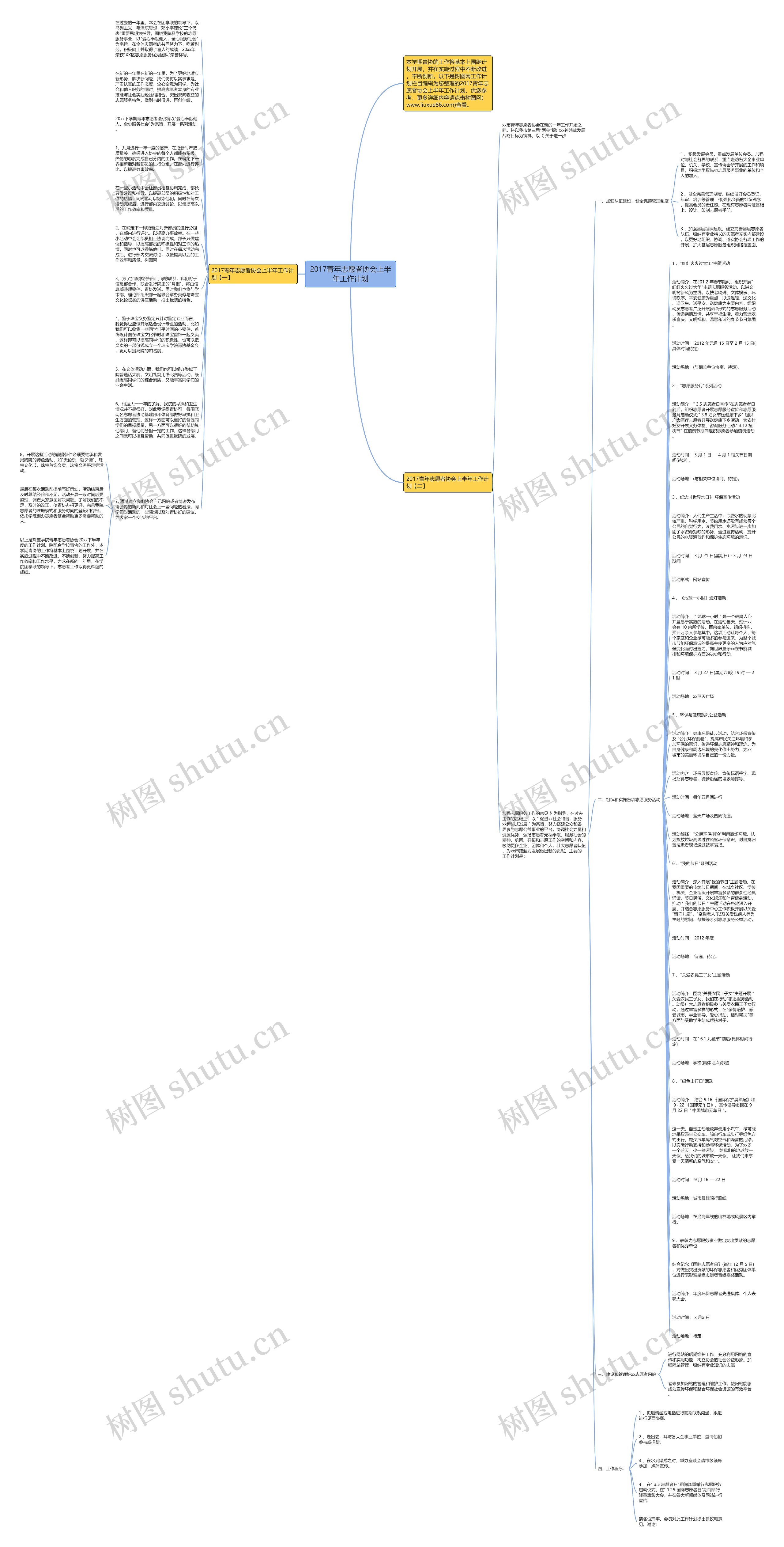 2017青年志愿者协会上半年工作计划思维导图