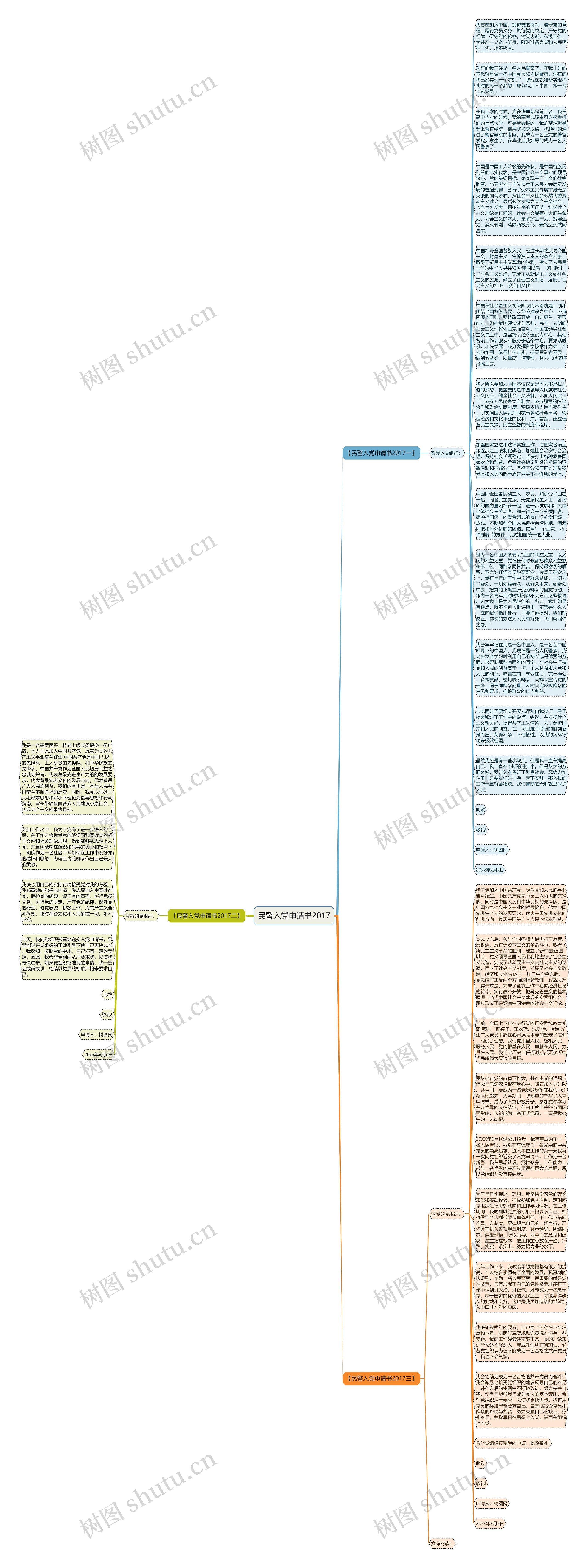民警入党申请书2017思维导图